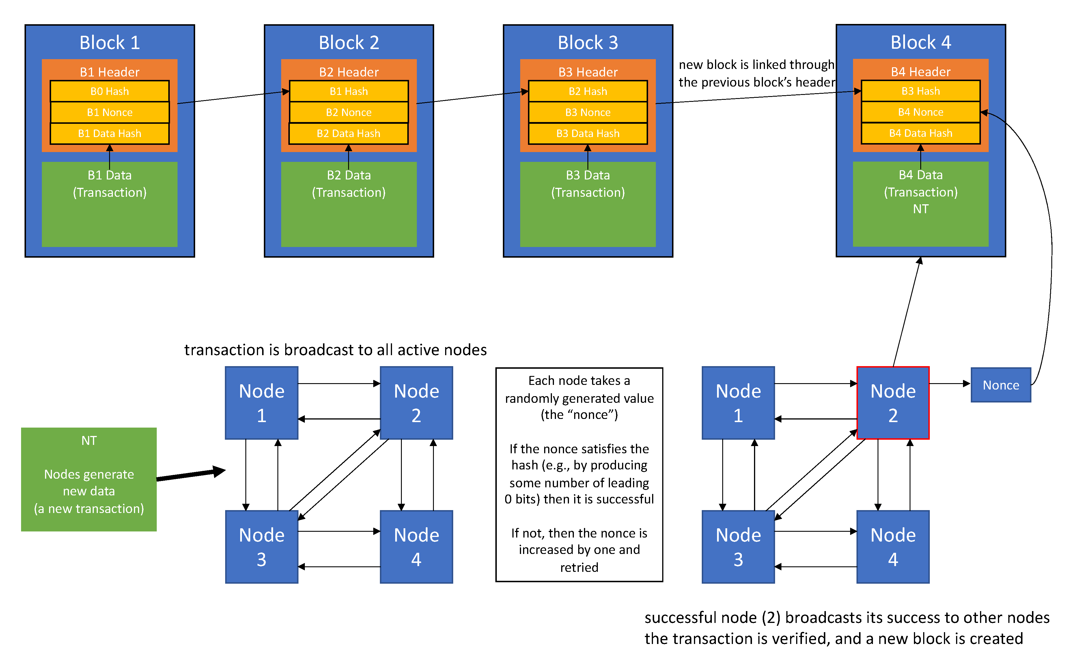 Brainsci 10 00183 g002