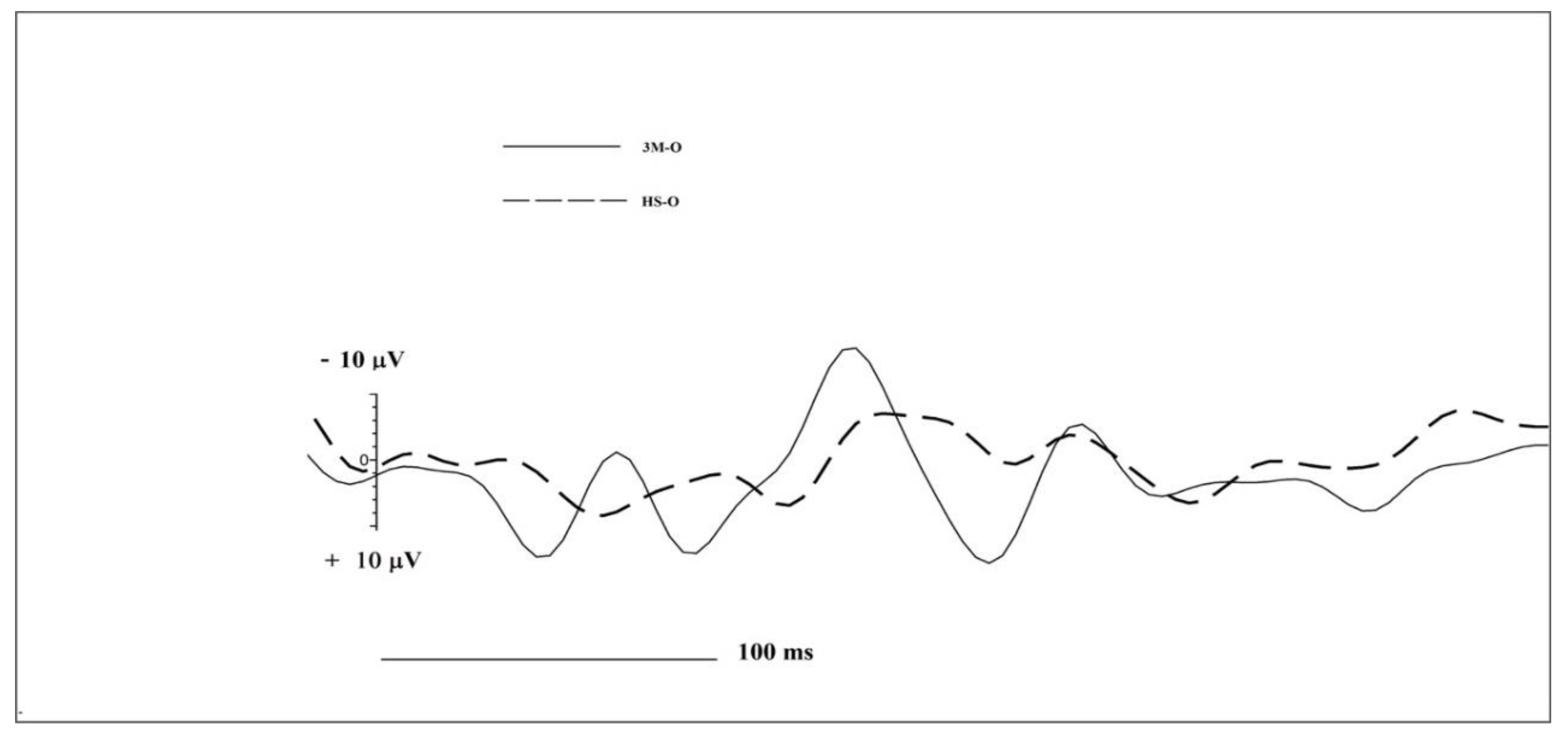 Brainsci 10 00201 g001