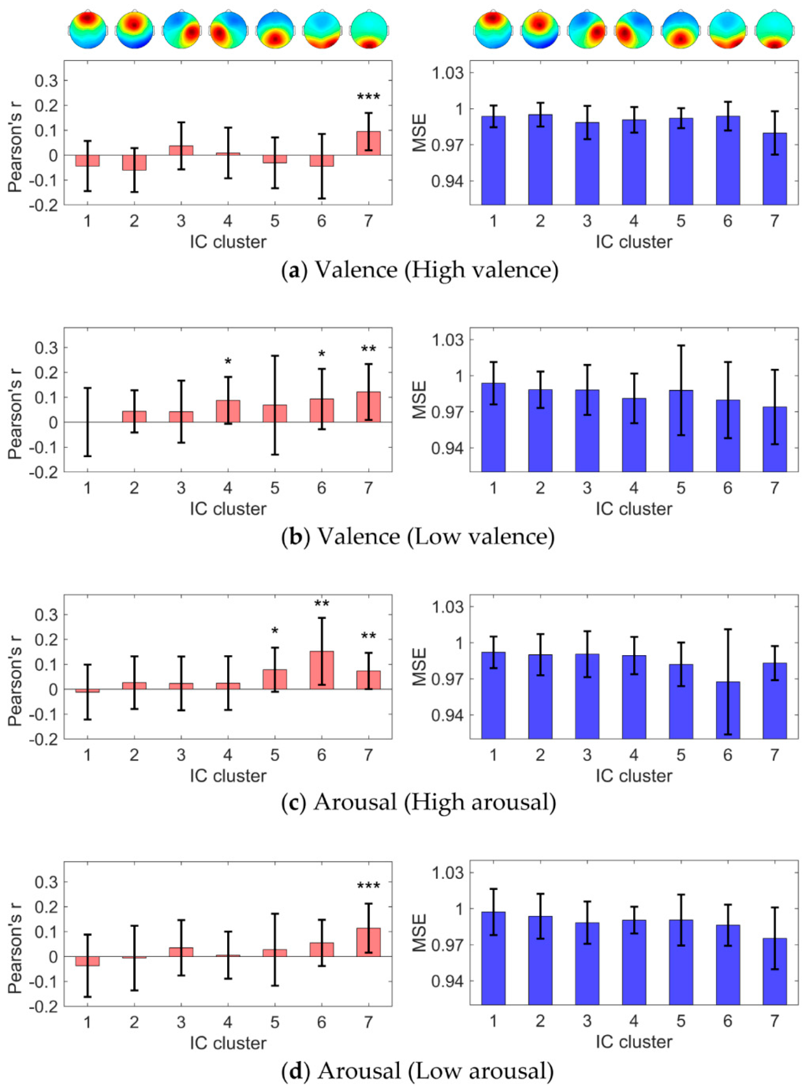 Brainsci 10 00669 g004