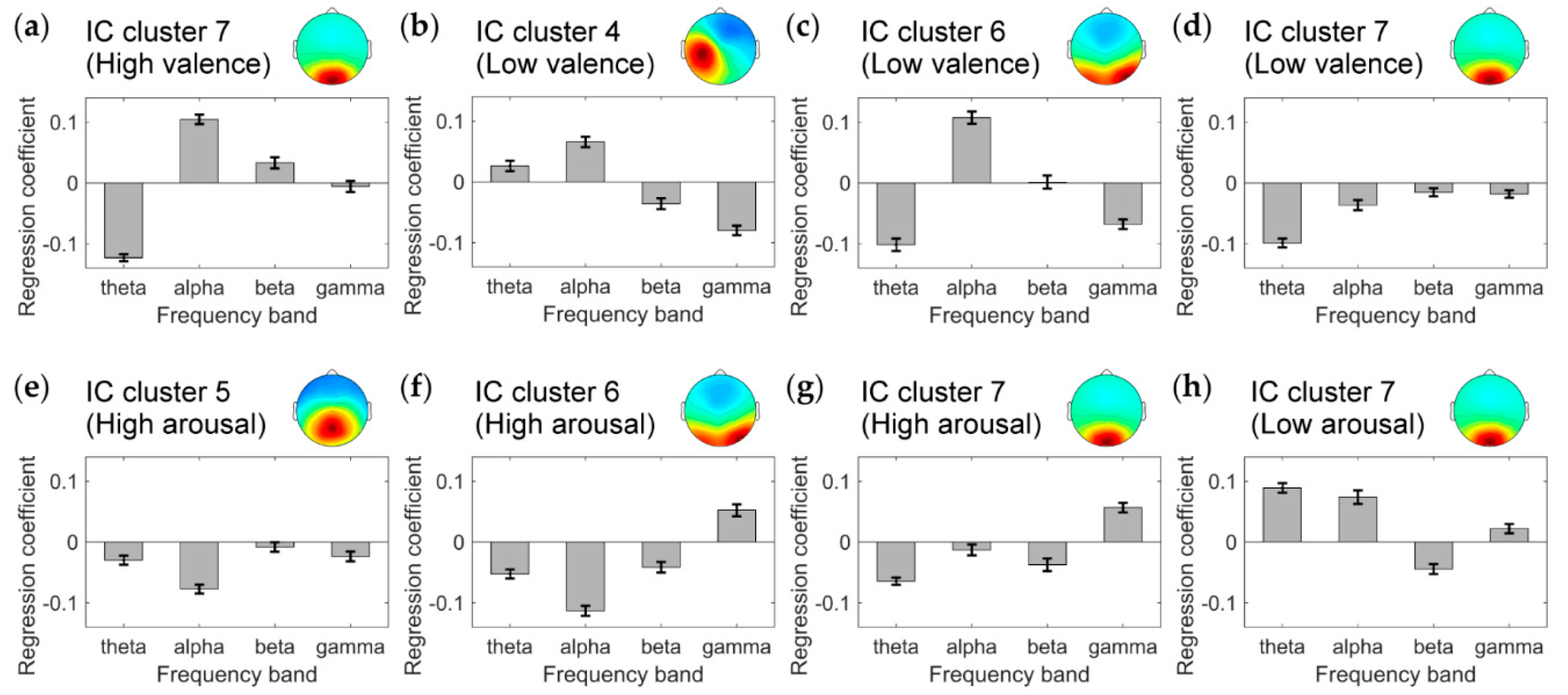 Brainsci 10 00669 g005
