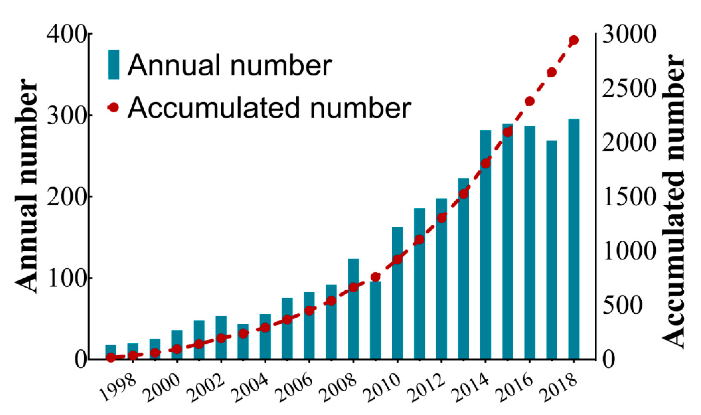 Brainsci 11 00033 g002