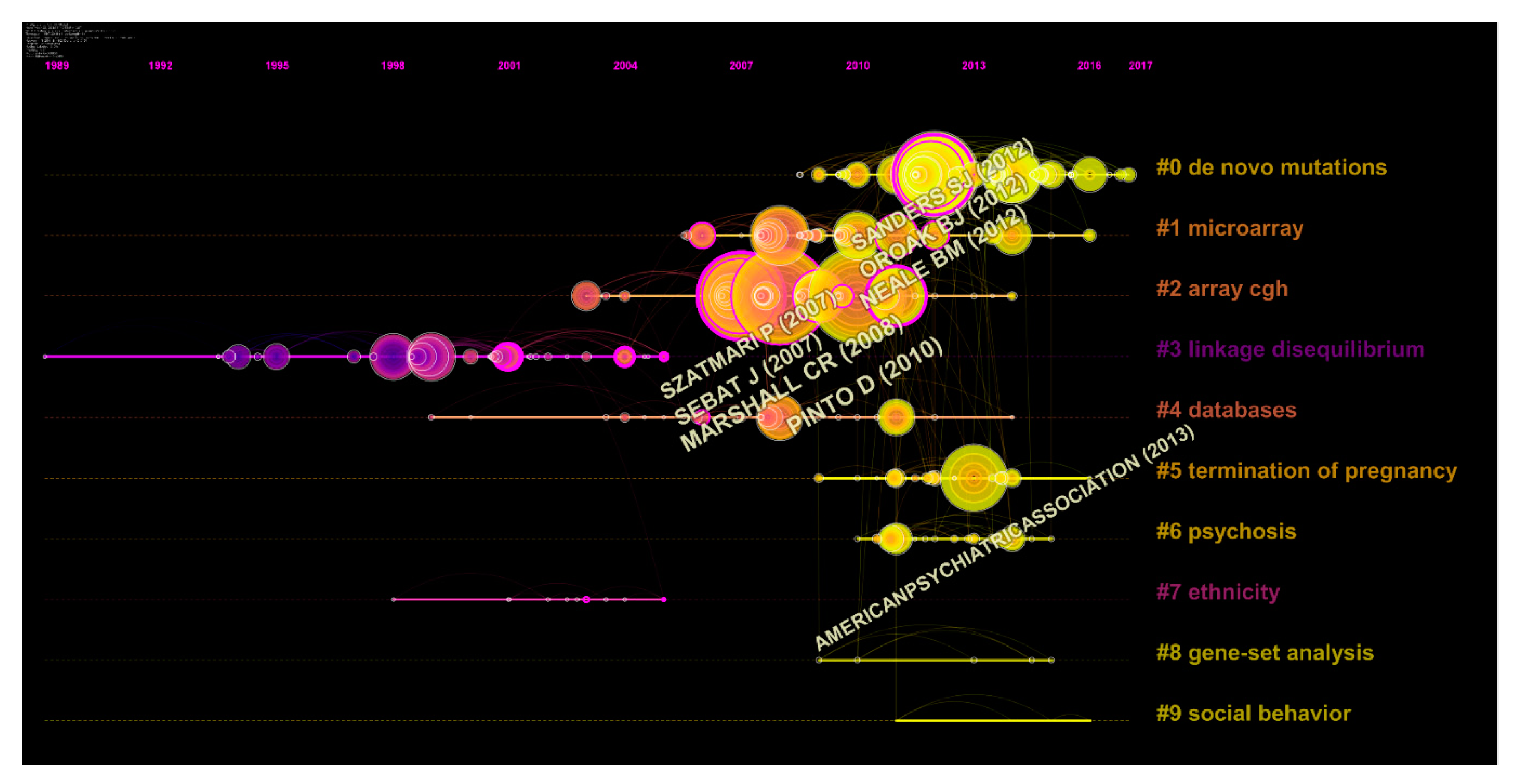 Brainsci 11 00033 g005