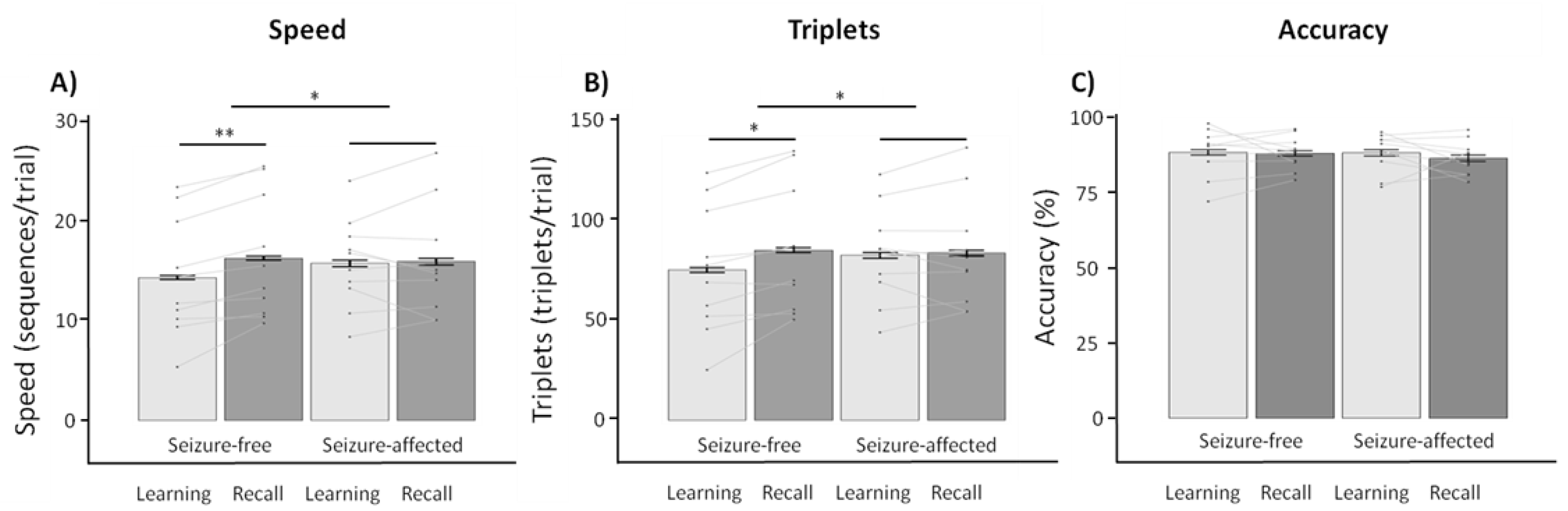 Brainsci 11 00261 g004