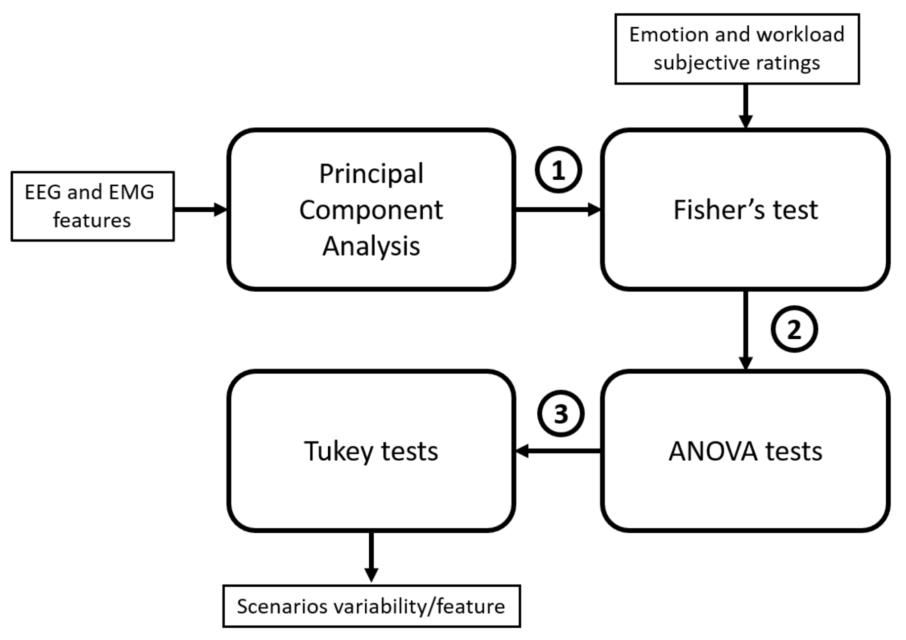 Brainsci 11 00274 g007
