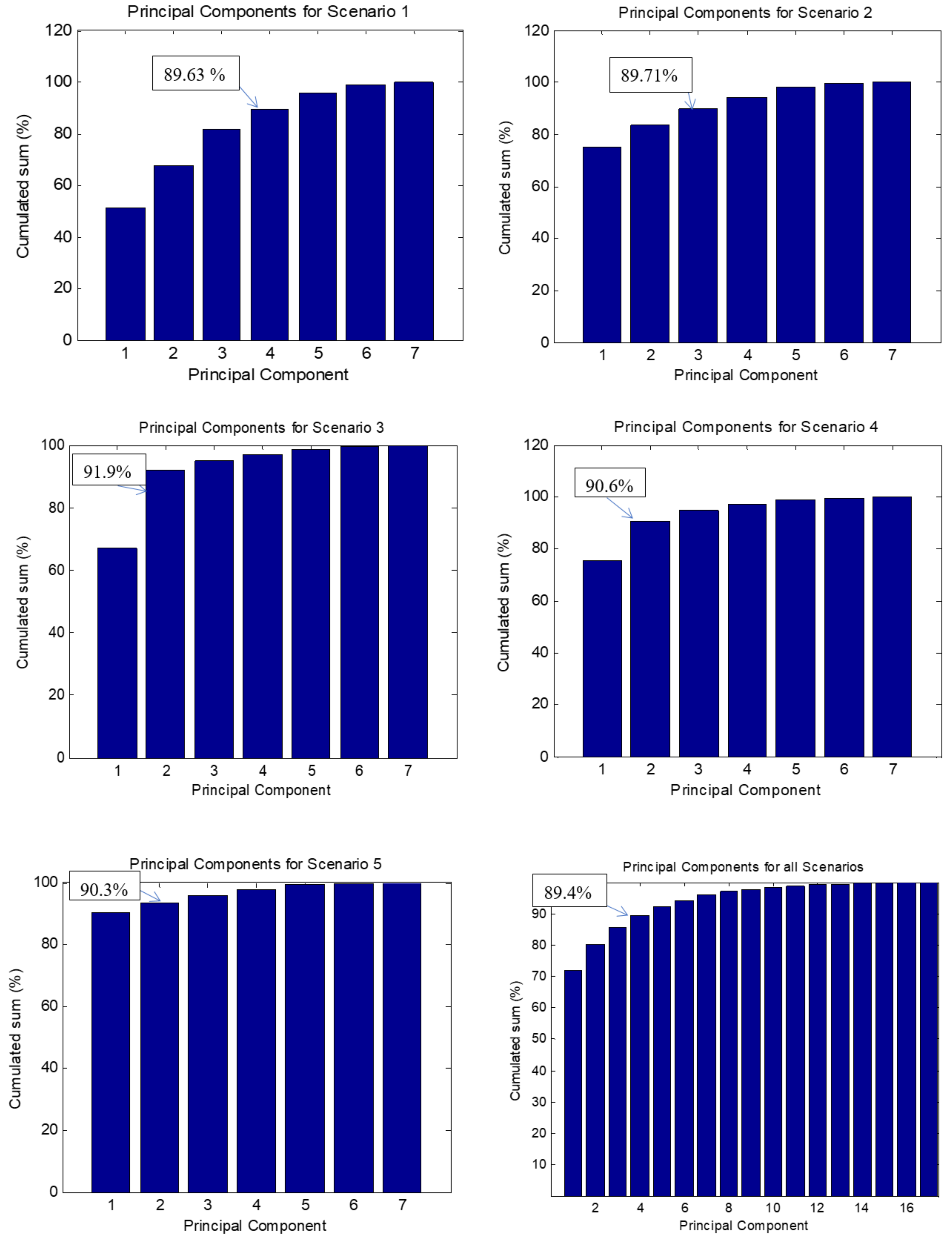 Brainsci 11 00274 g008