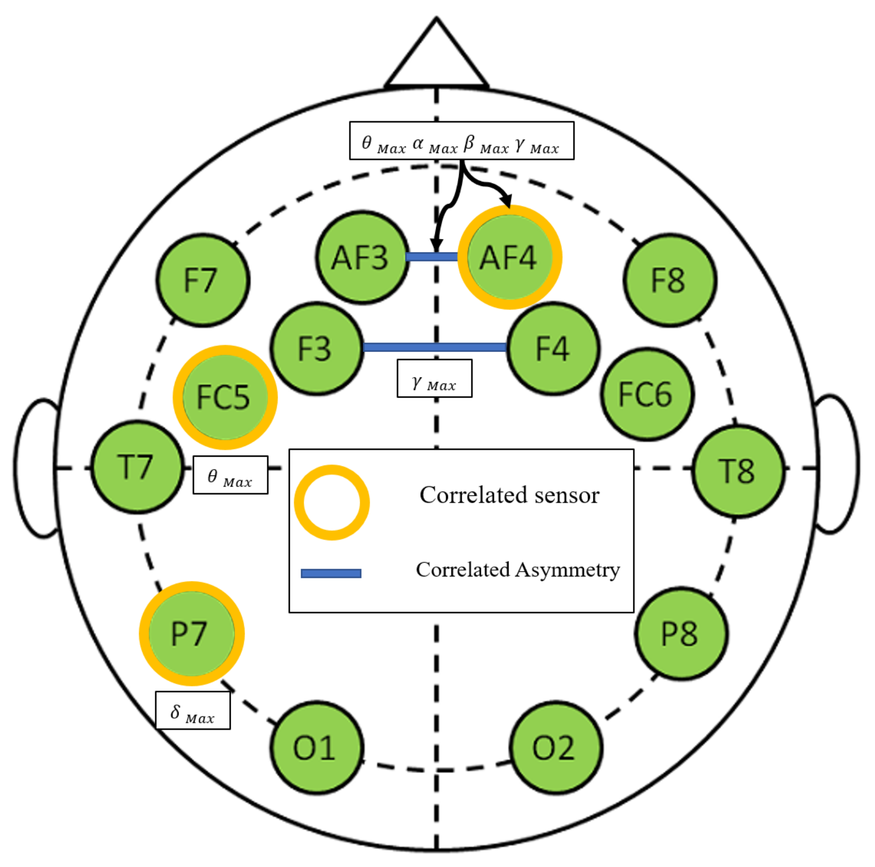 Brainsci 11 00274 g009