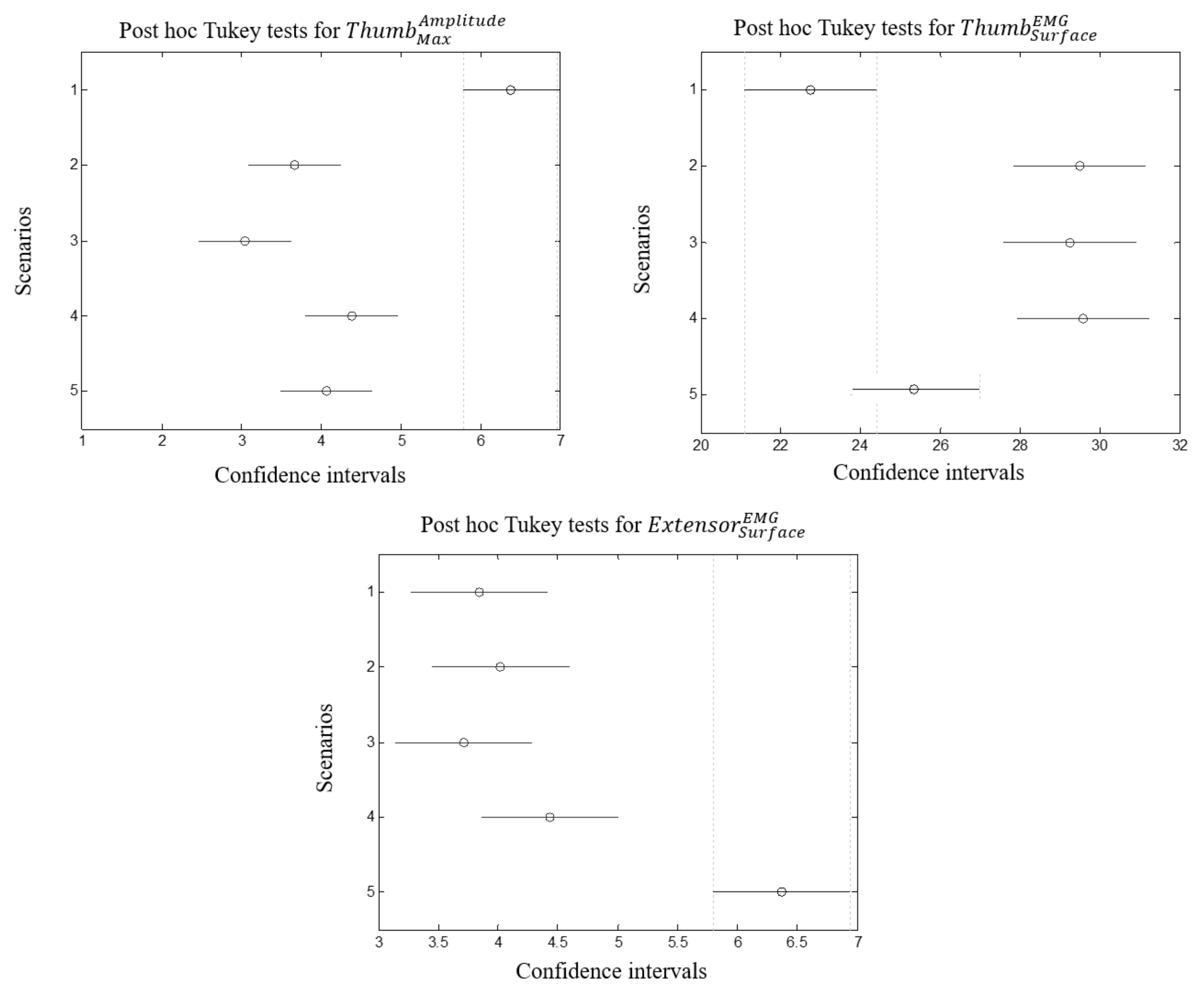 Brainsci 11 00274 g010