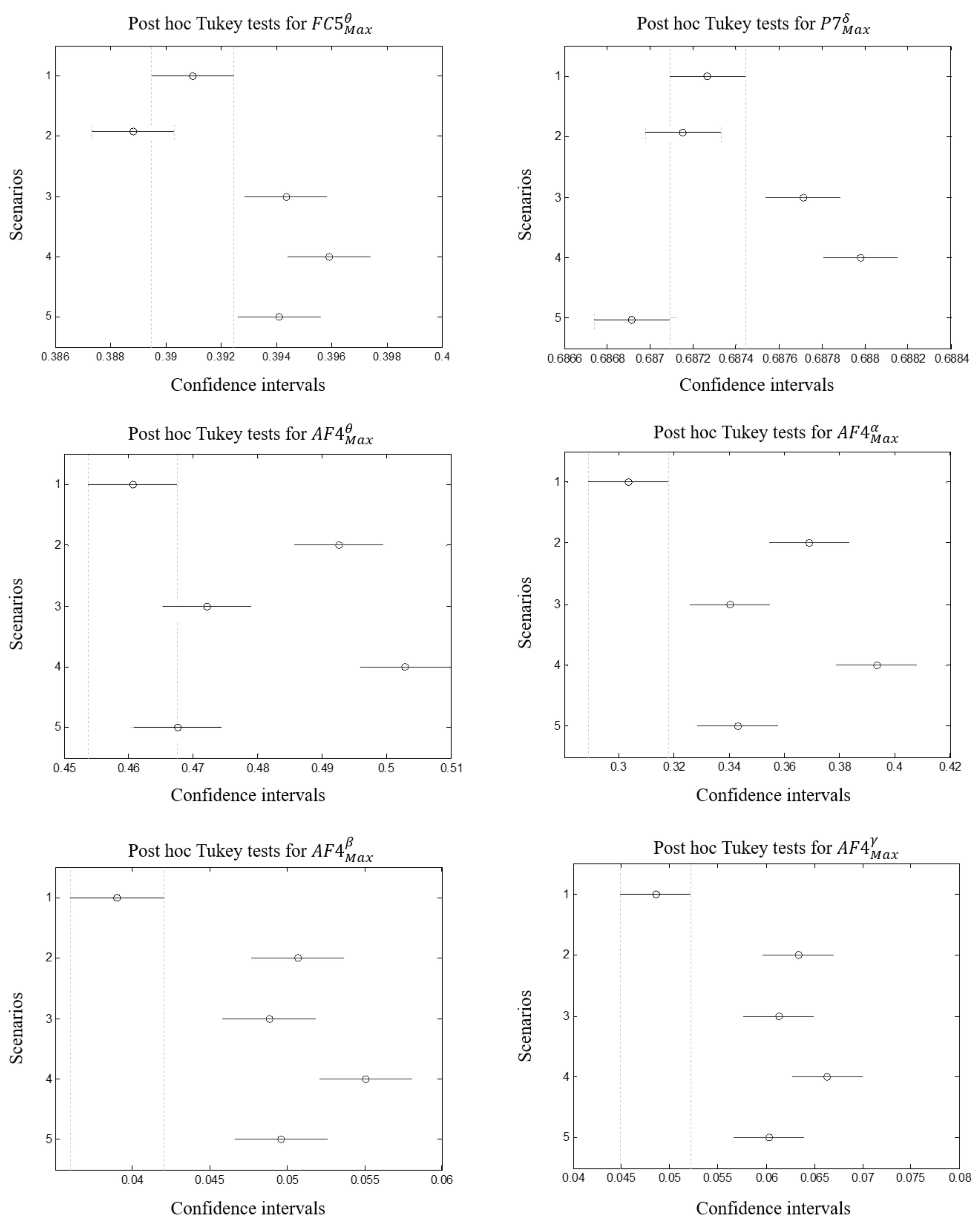 Brainsci 11 00274 g011