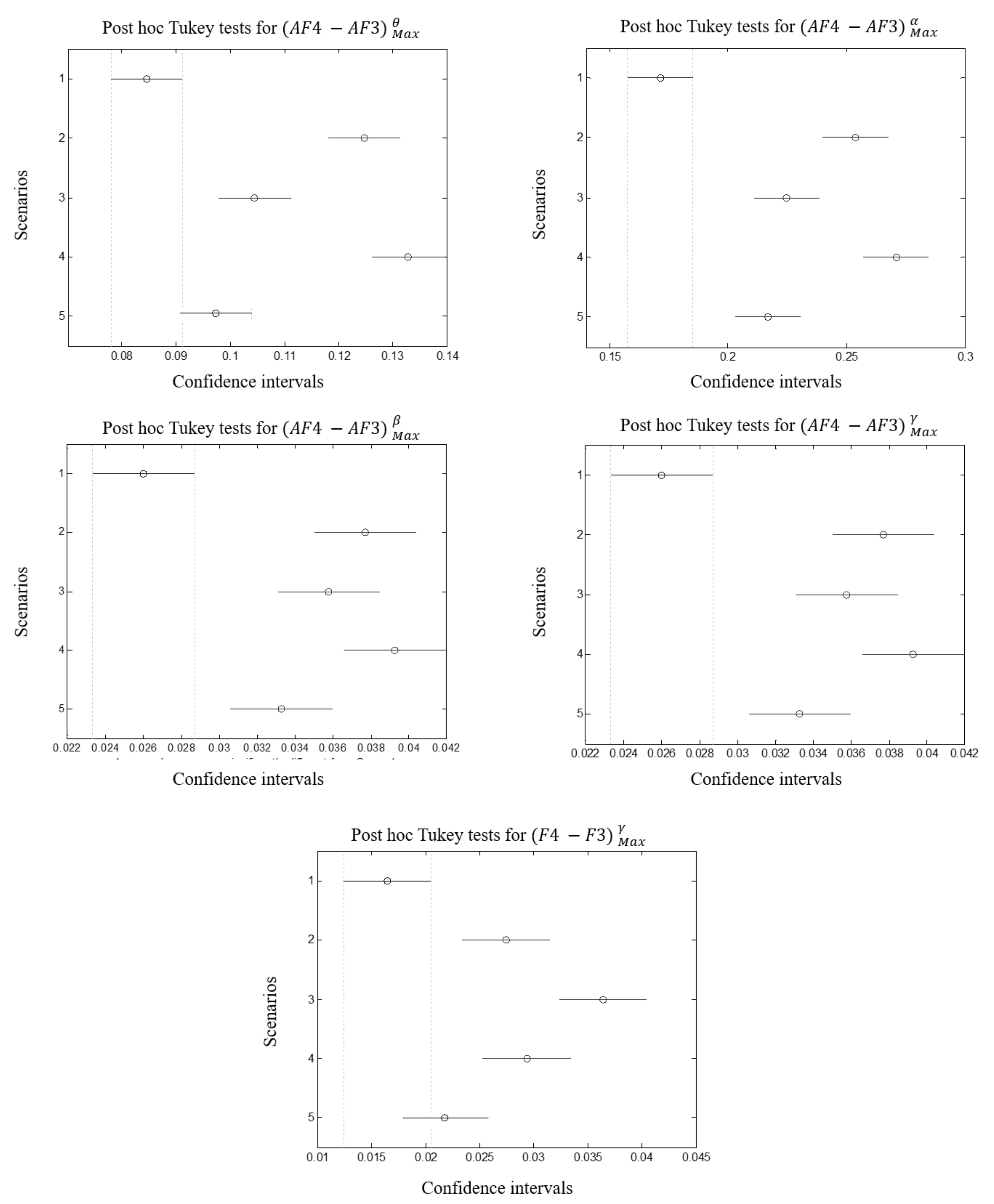Brainsci 11 00274 g012