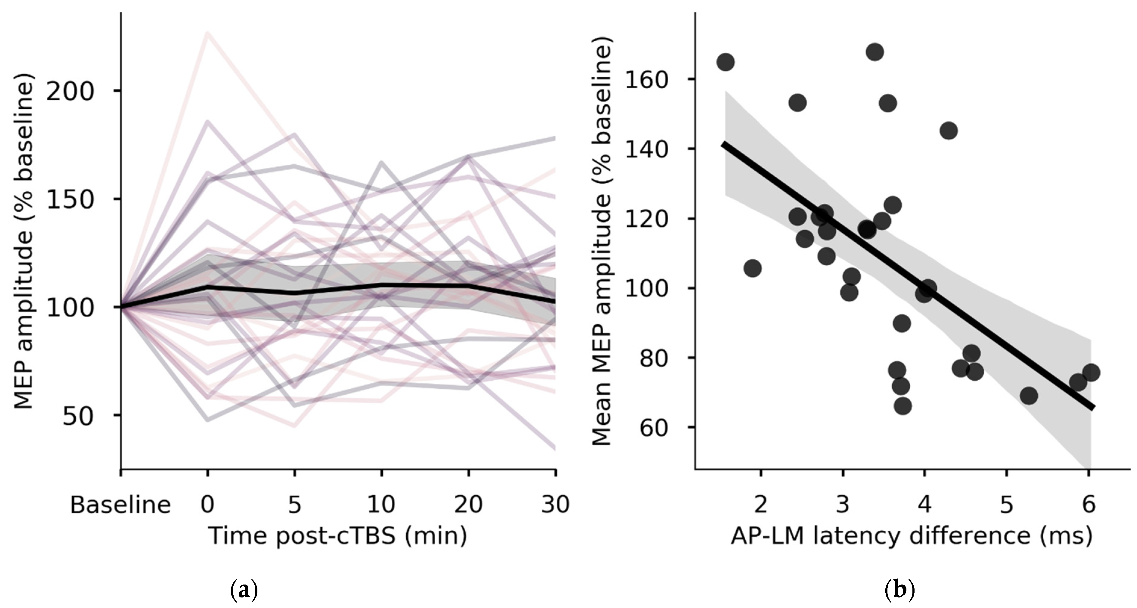 Brainsci 11 00388 g001