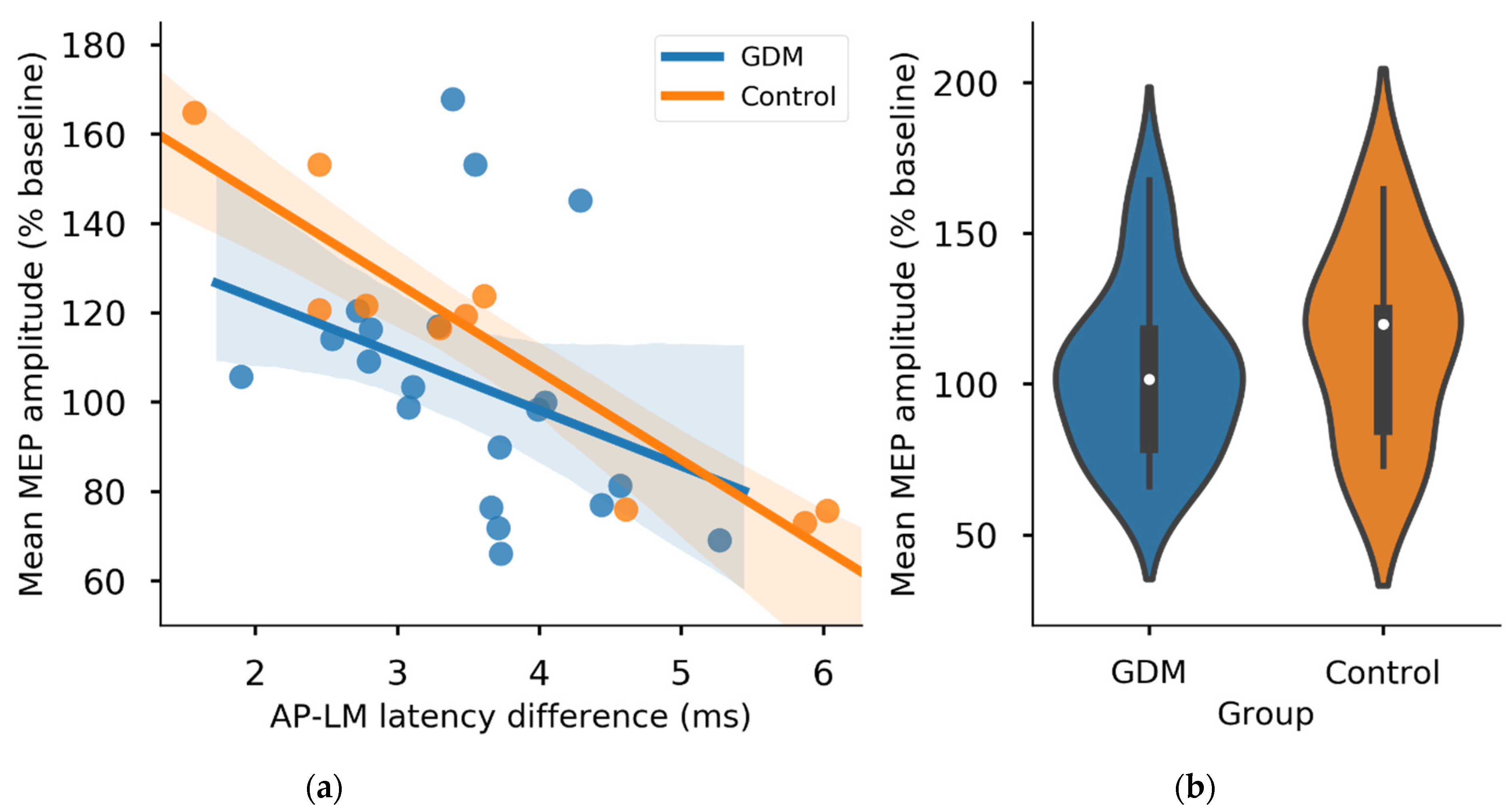Brainsci 11 00388 g003