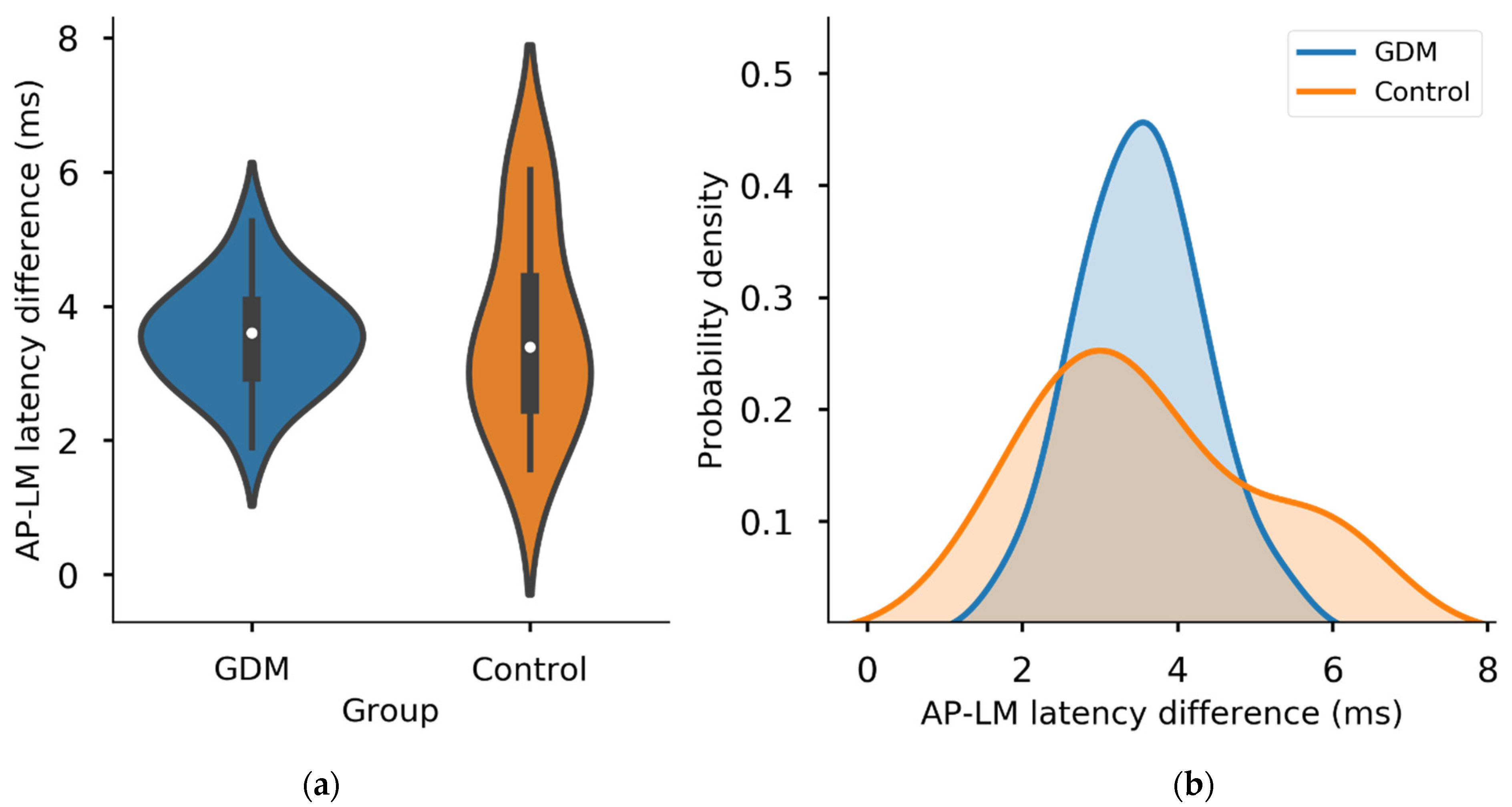 Brainsci 11 00388 g004