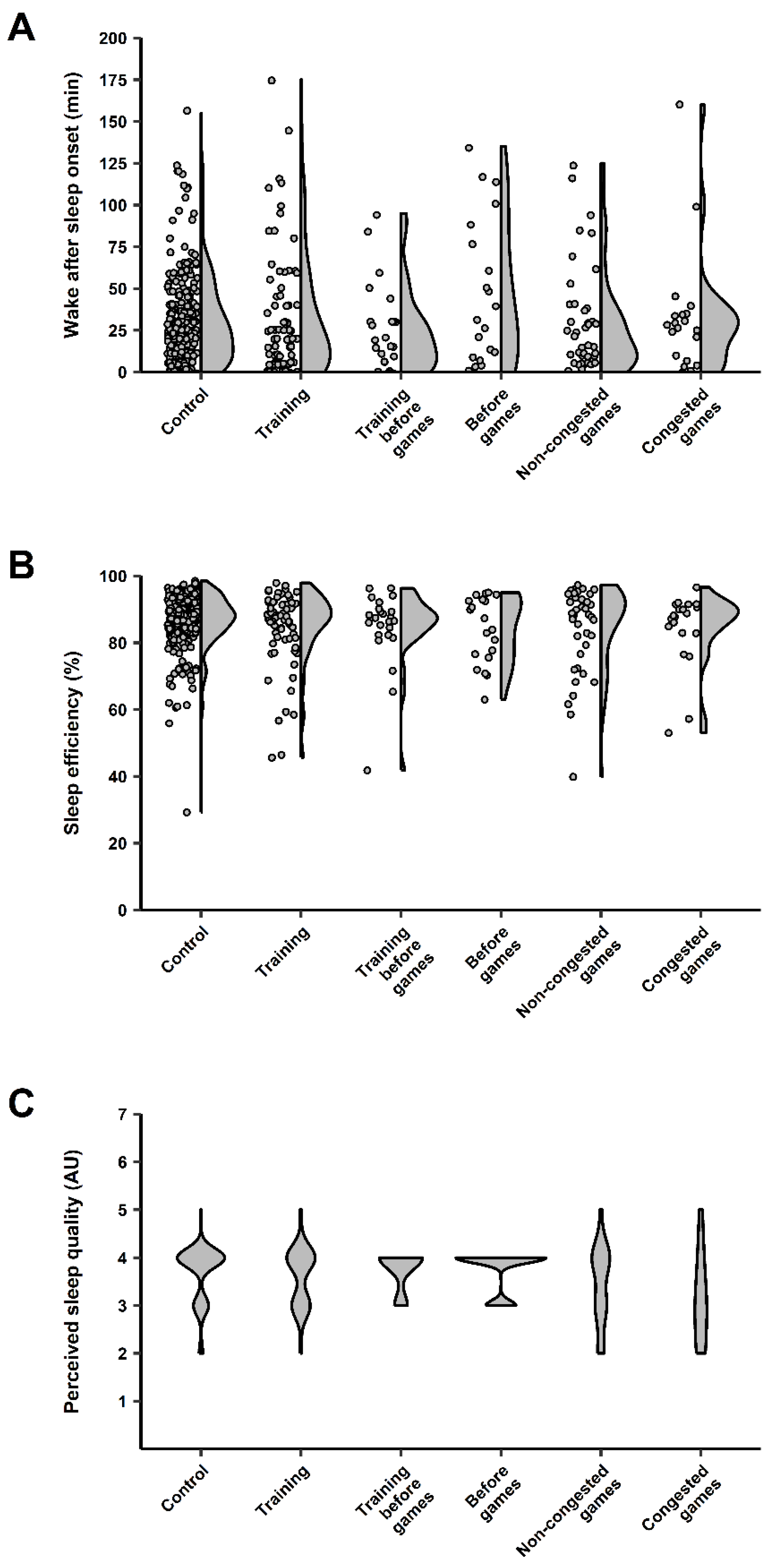 Brainsci 13 00238 g003