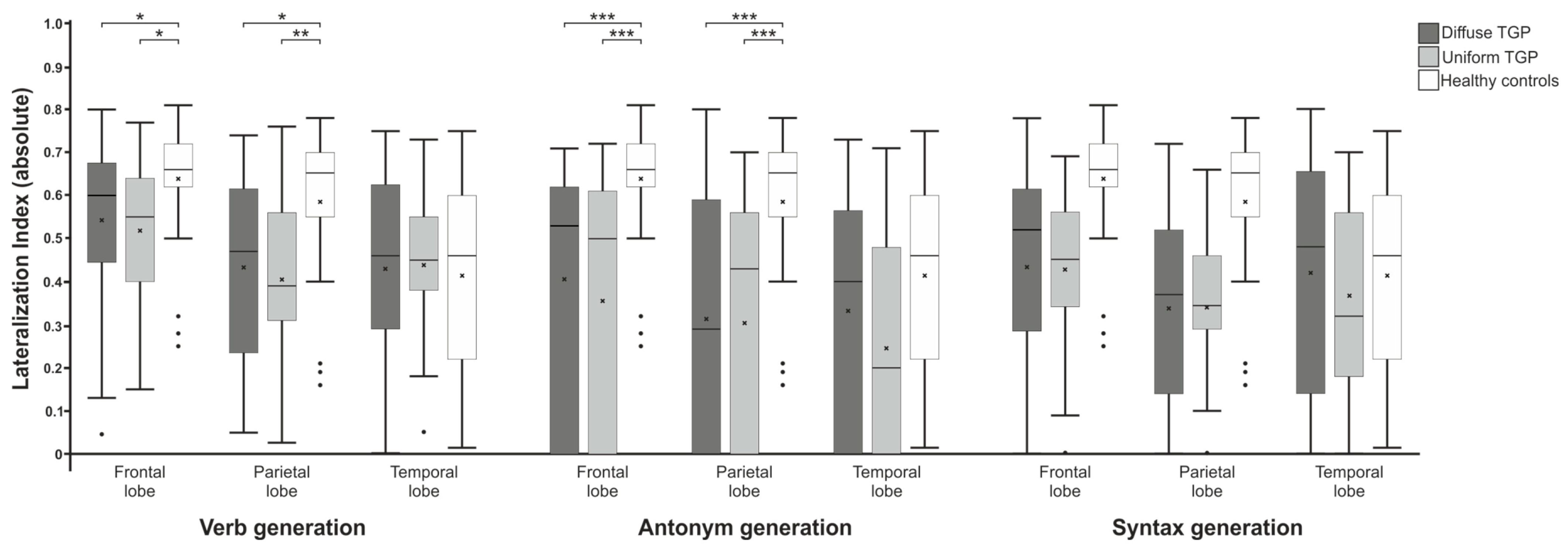 Brainsci 13 00867 g005