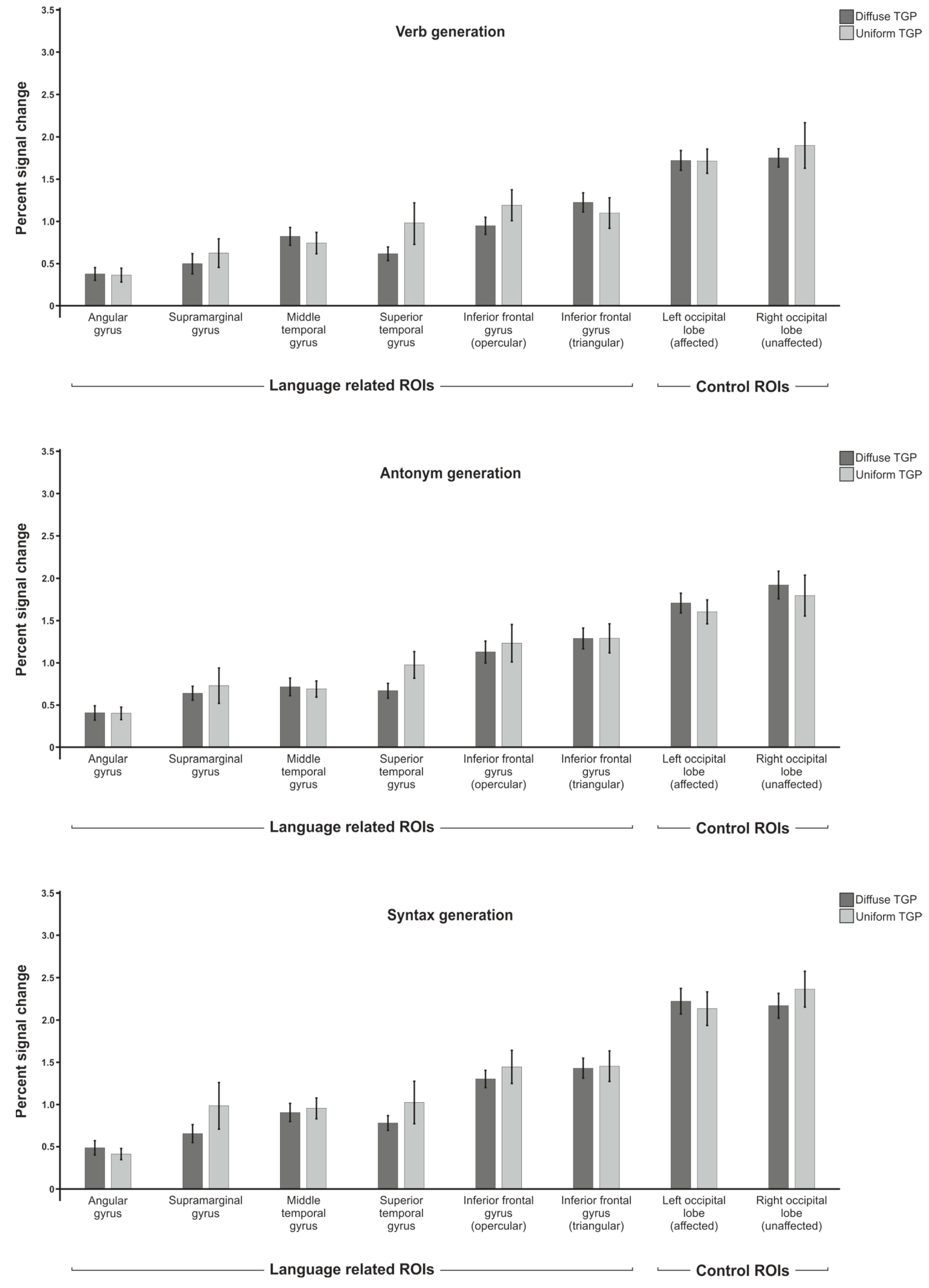 Brainsci 13 00867 g0a1