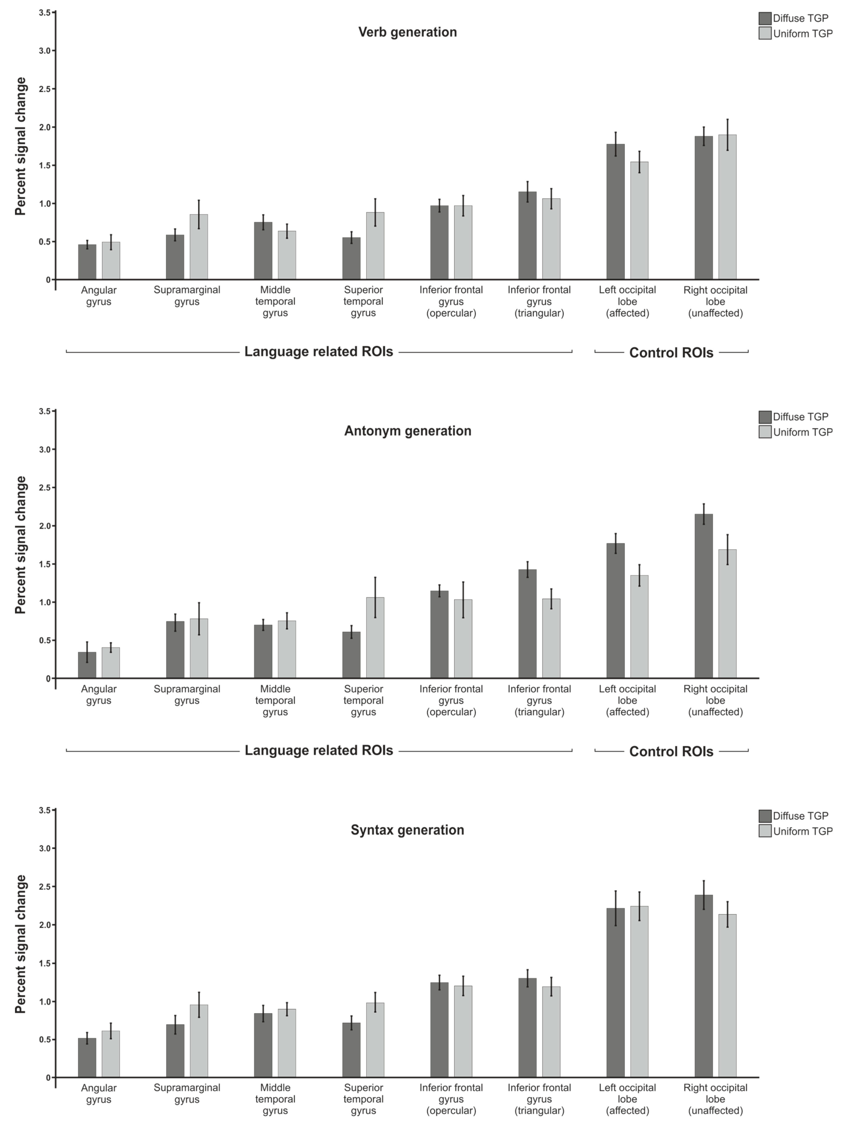Brainsci 13 00867 g0a5