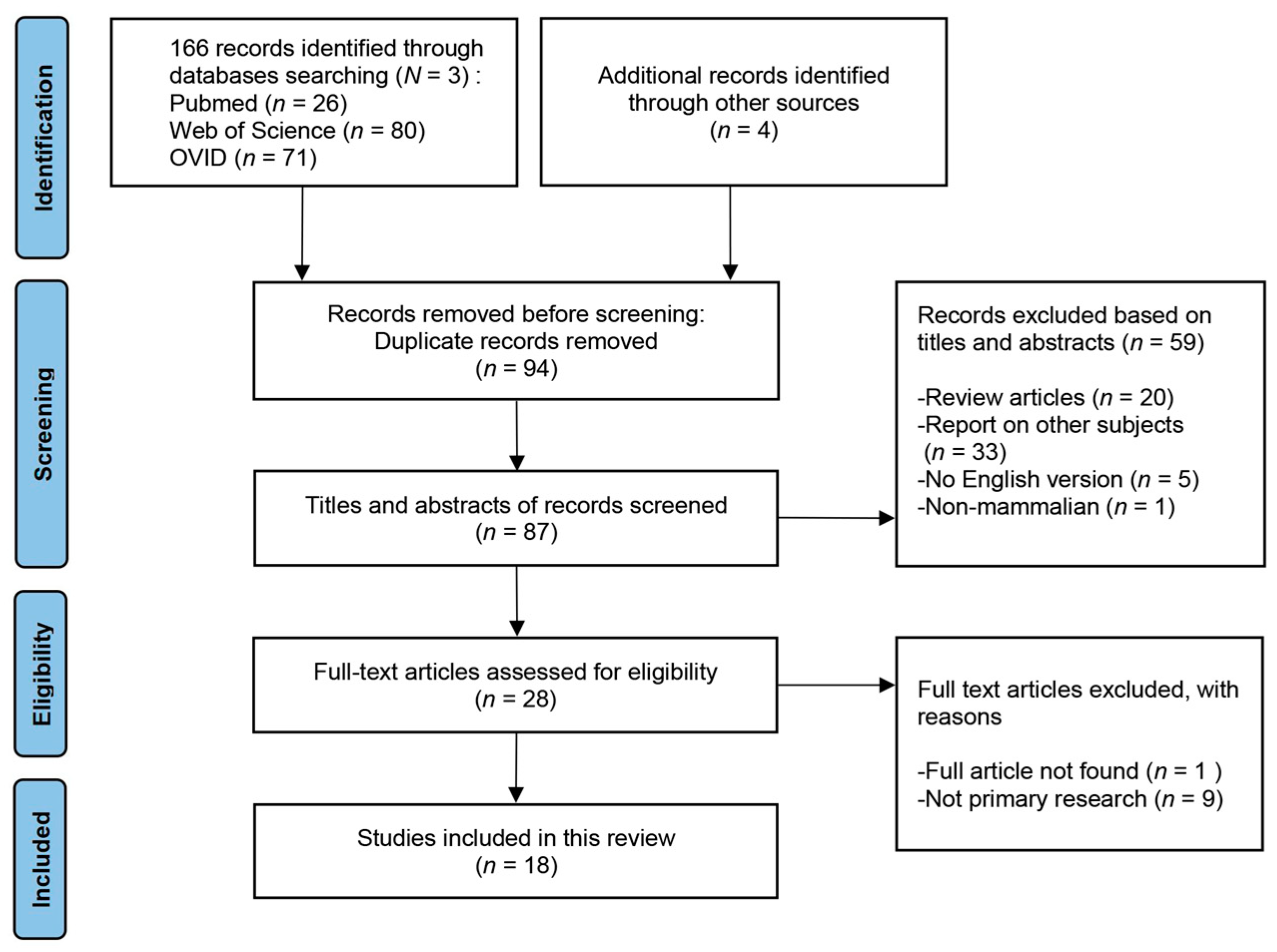 Brainsci 13 01101 g001 Brainsci 13 01101 g001
