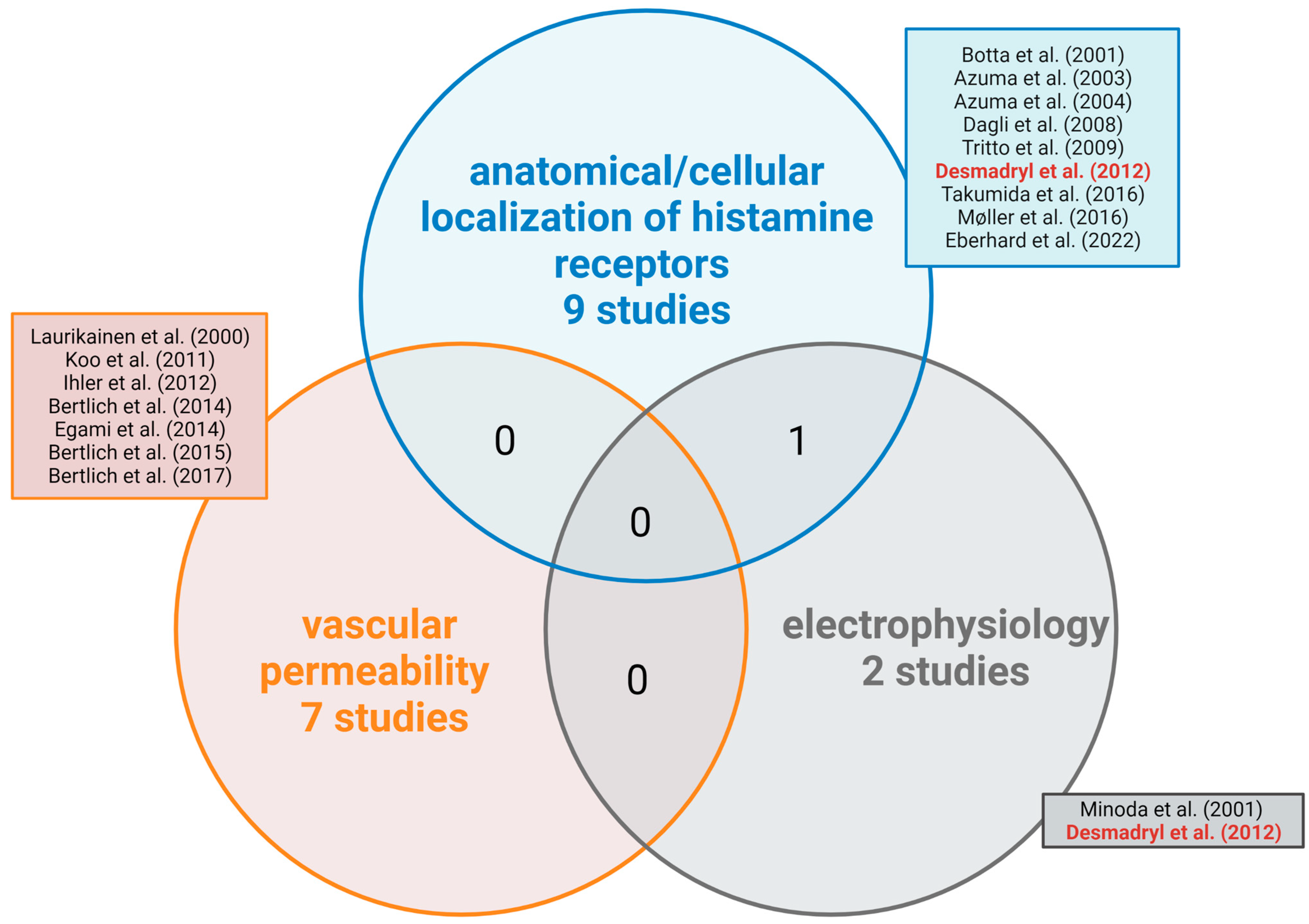 Brainsci 13 01101 g002 Brainsci 13 01101 g002