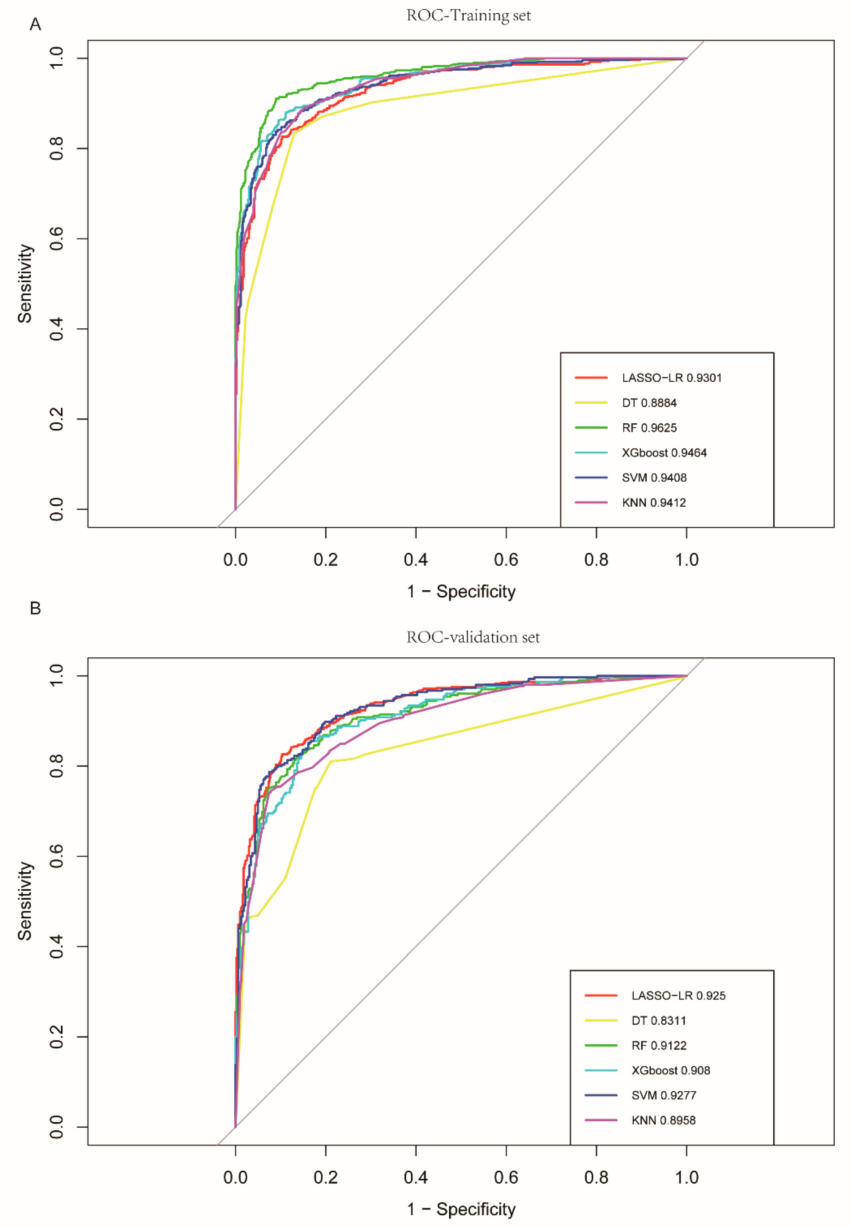 Brainsci 13 01546 g002