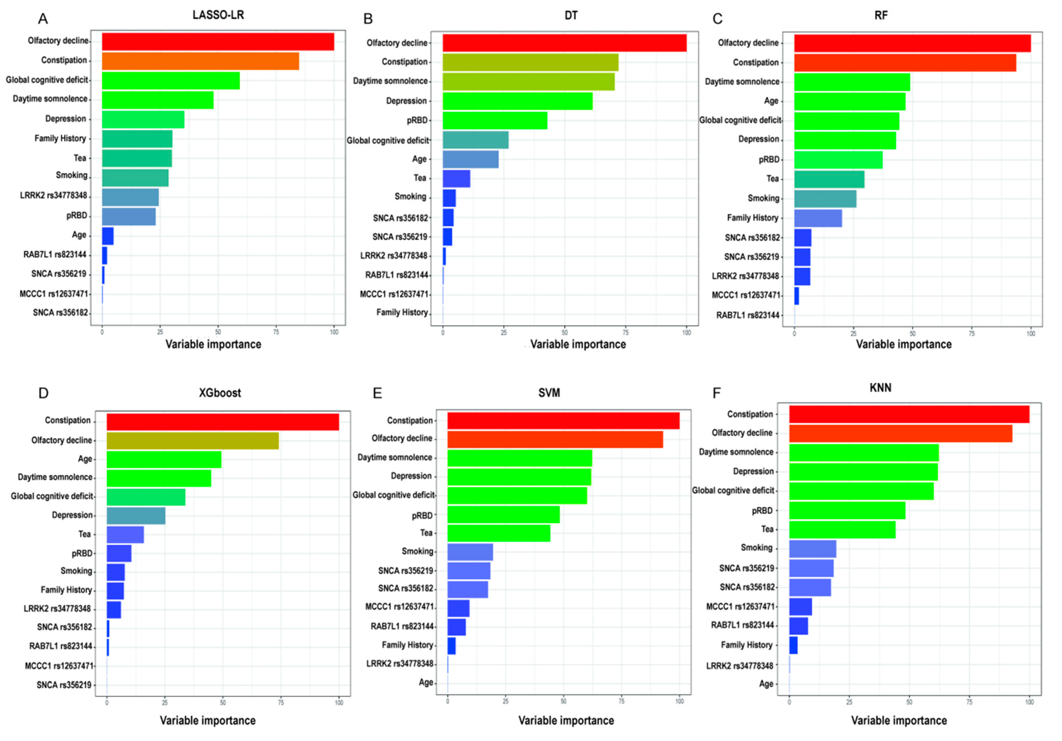 Brainsci 13 01546 g003
