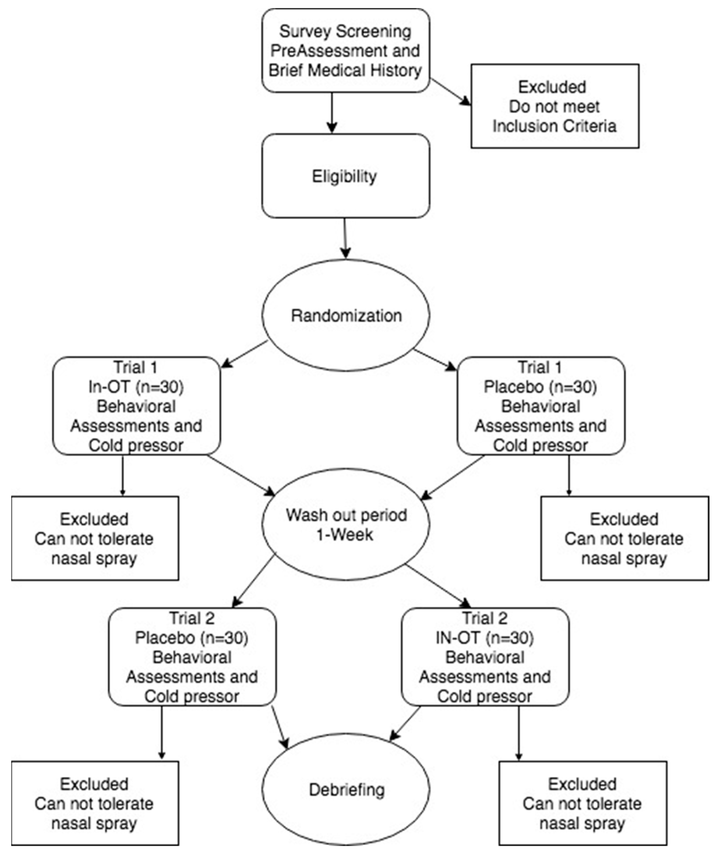 Brainsci 13 01689 g001