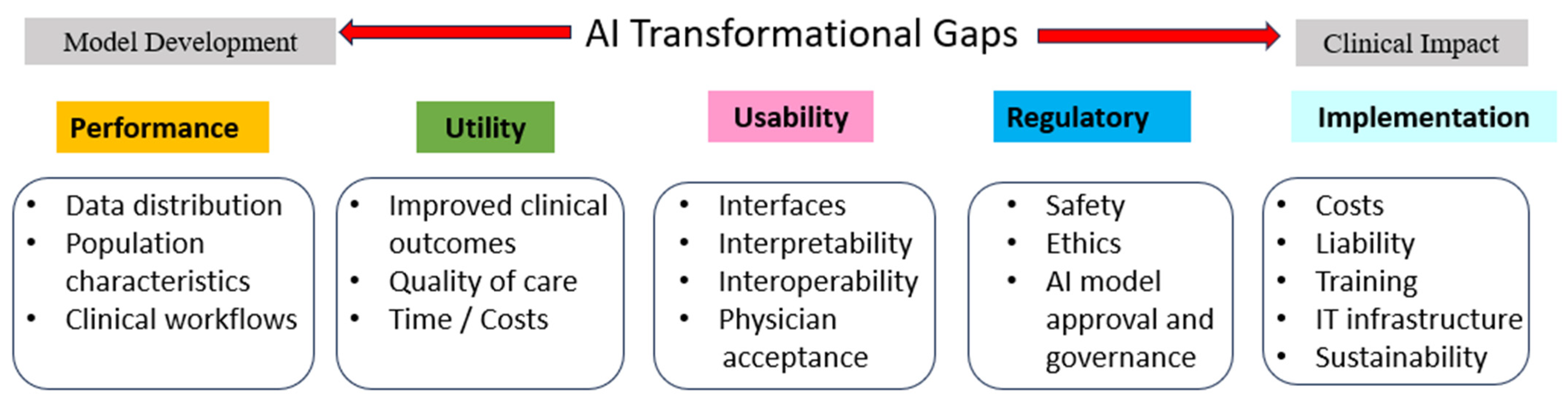 Brainsci 14 00073 g001