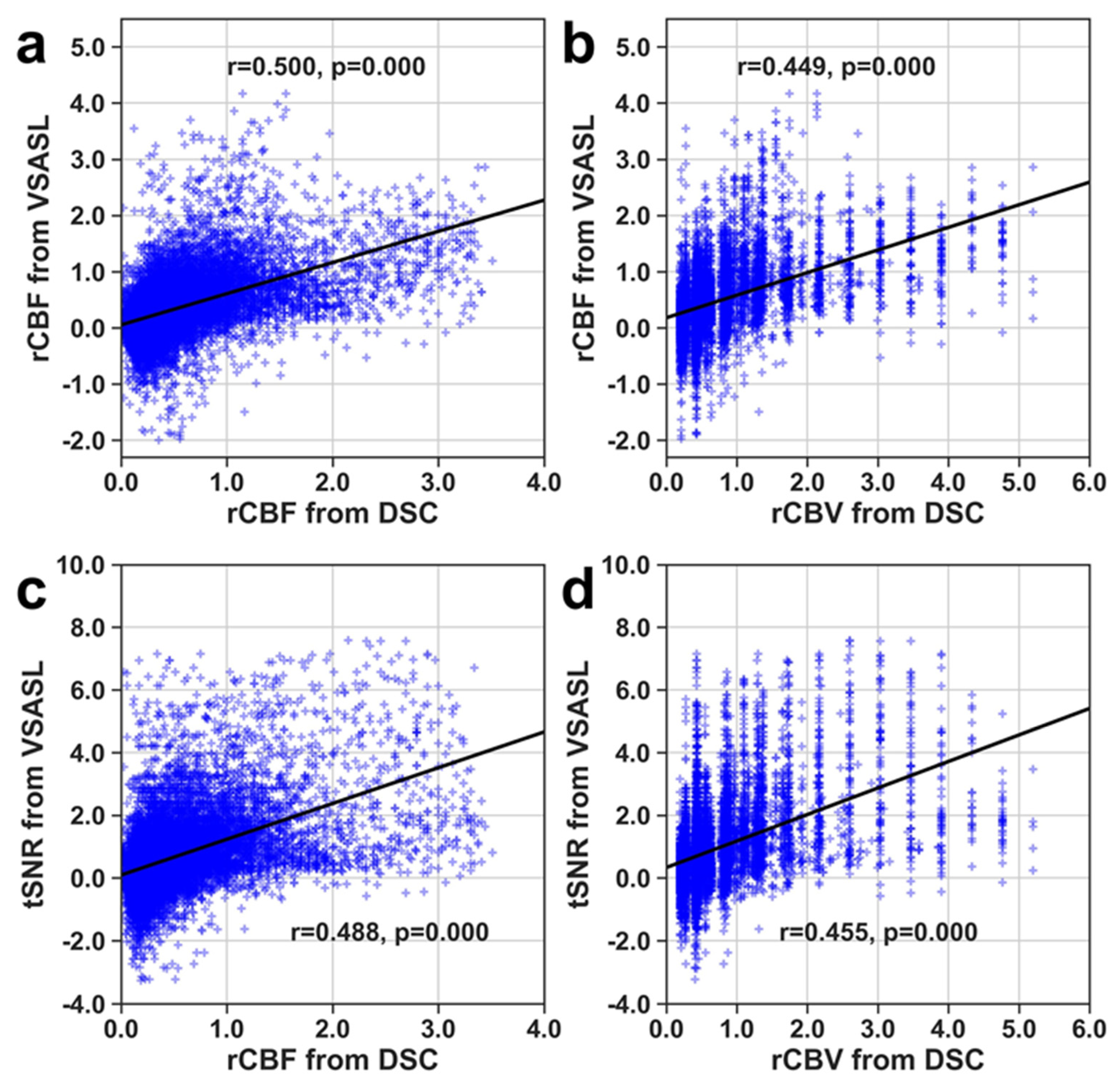 Brainsci 14 00126 g004