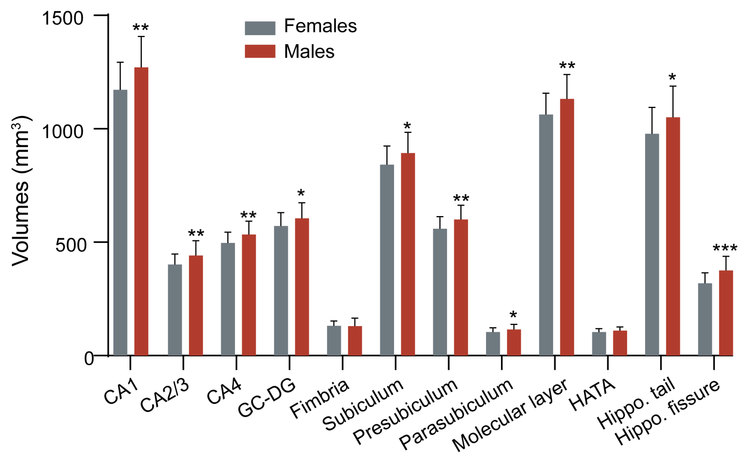 Brainsci 14 00170 g003