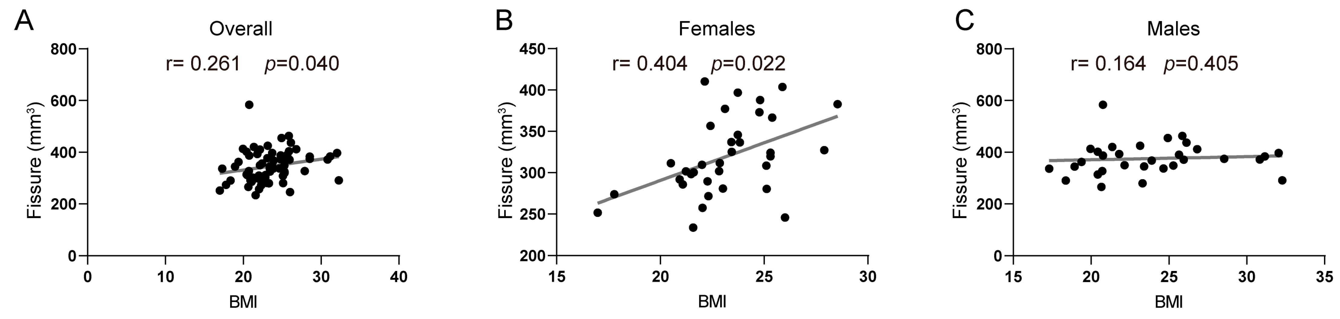 Brainsci 14 00170 g004