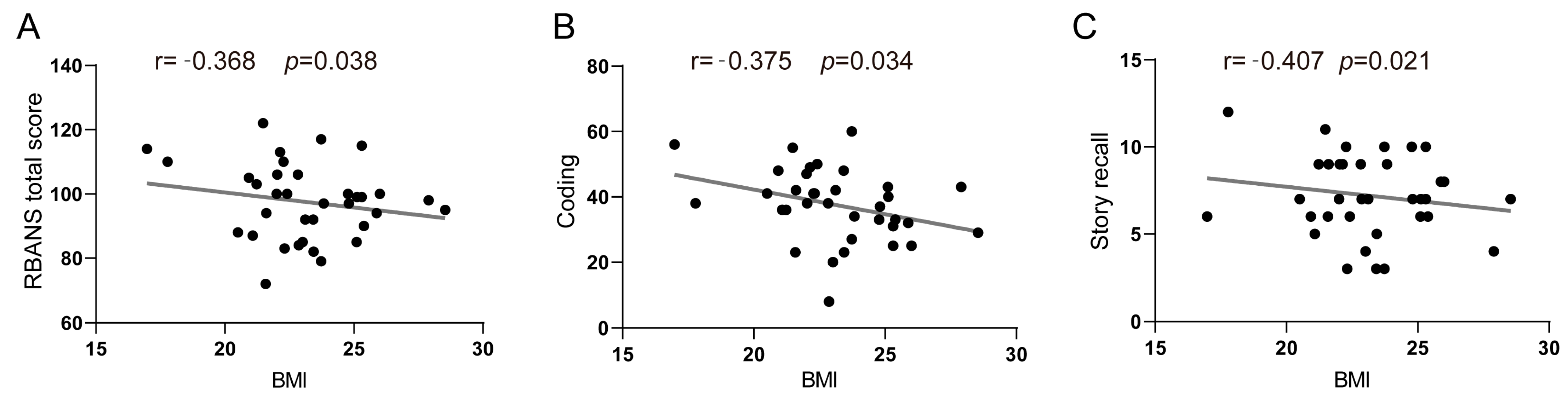 Brainsci 14 00170 g005