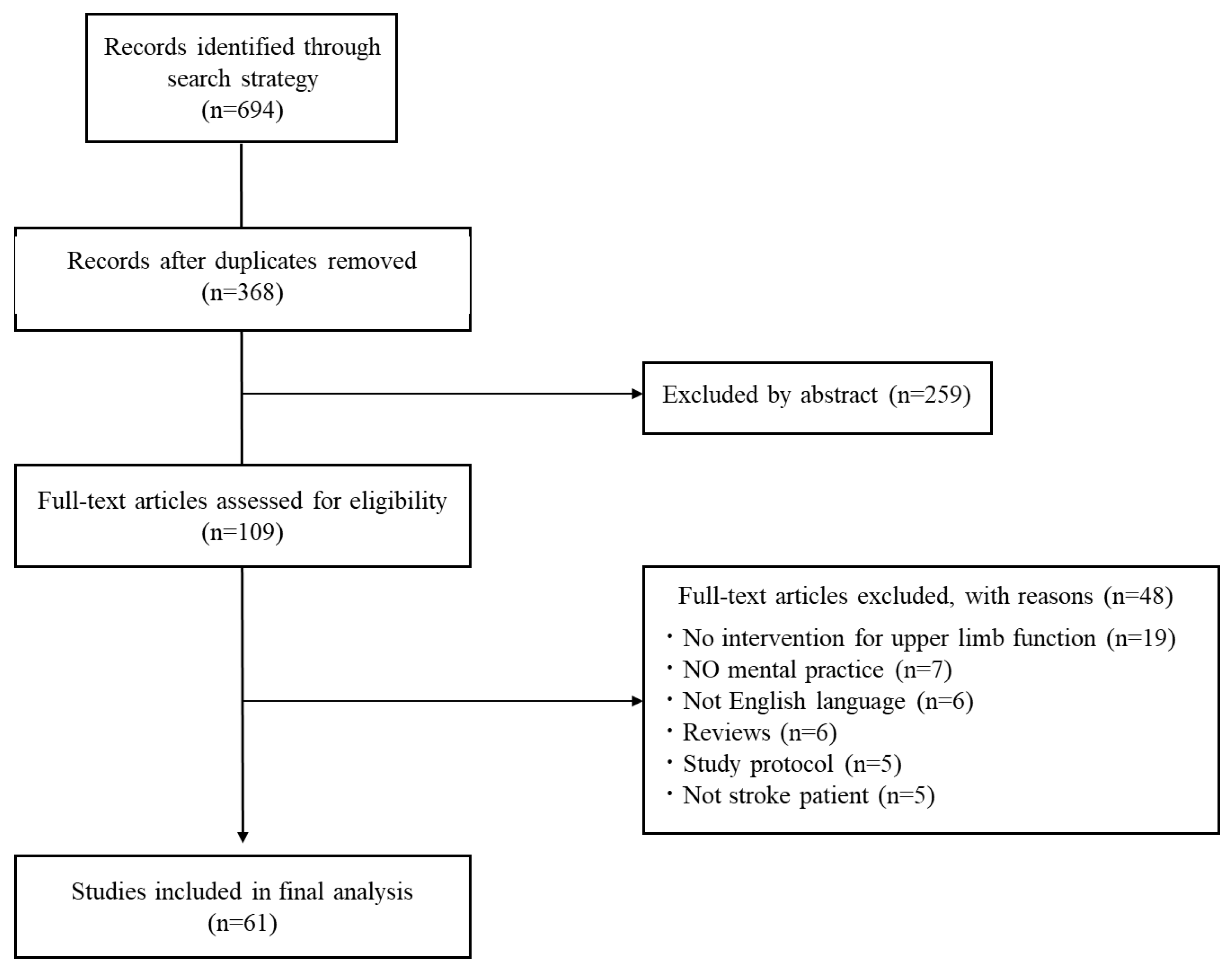 Brainsci 14 00202 g001 Brainsci 14 00202 g001