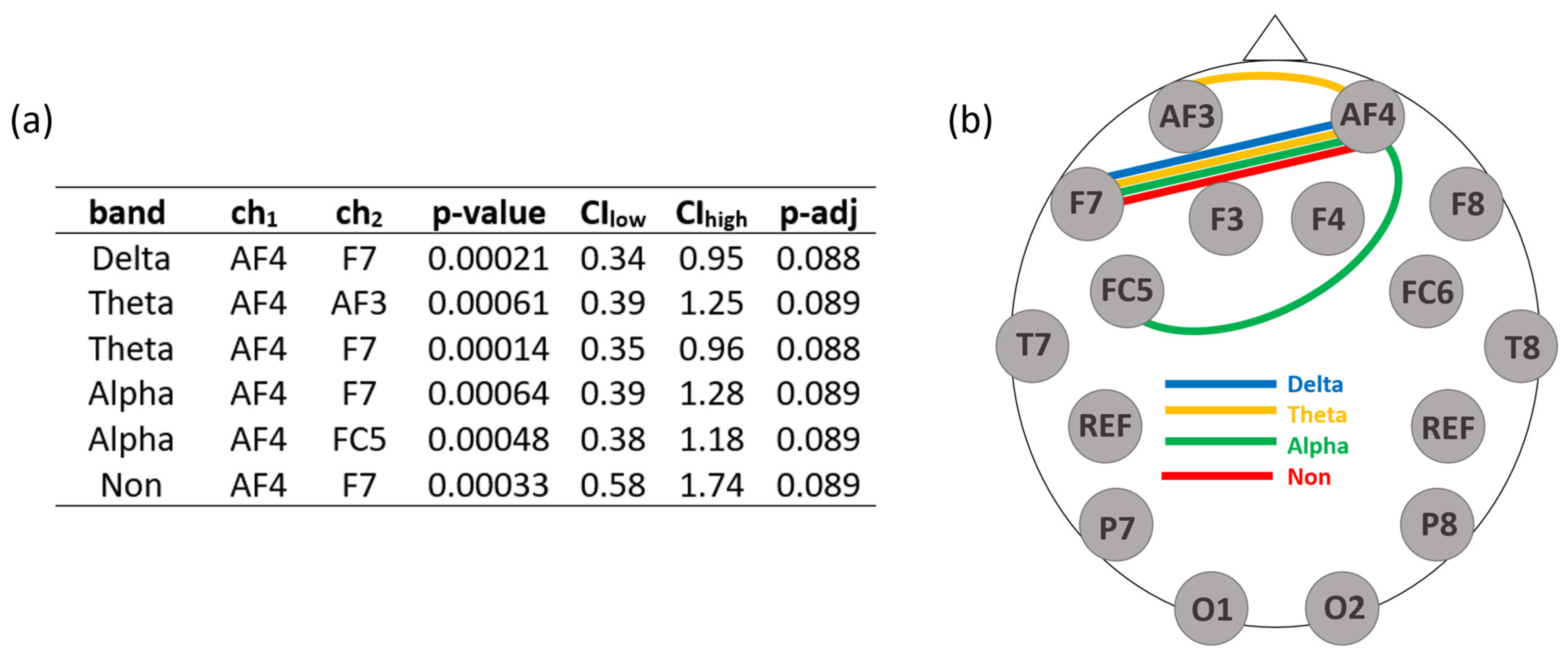 Brainsci 14 00267 g002
