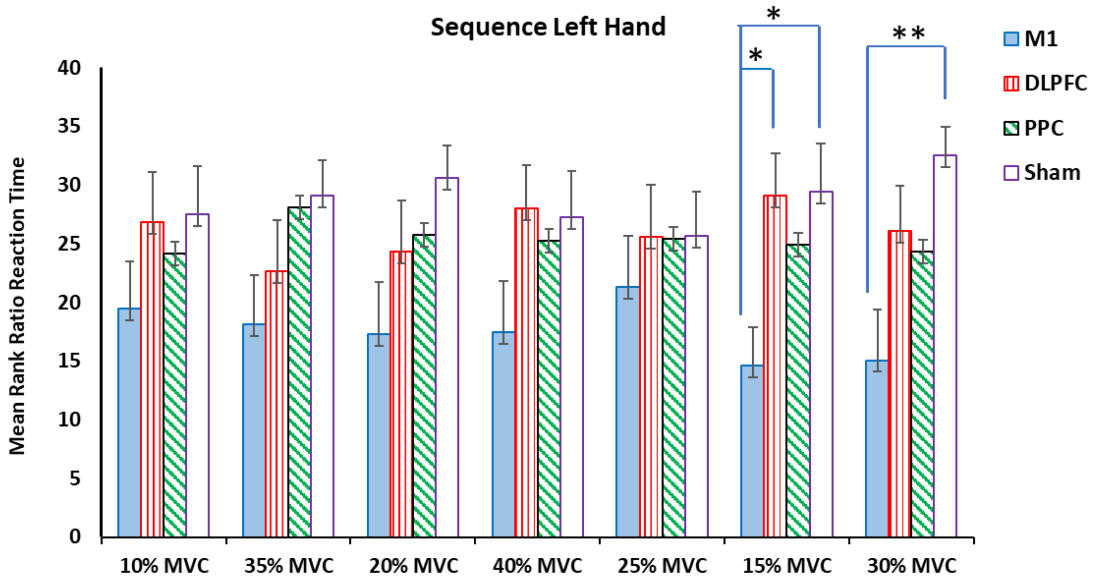 Brainsci 14 00408 g004