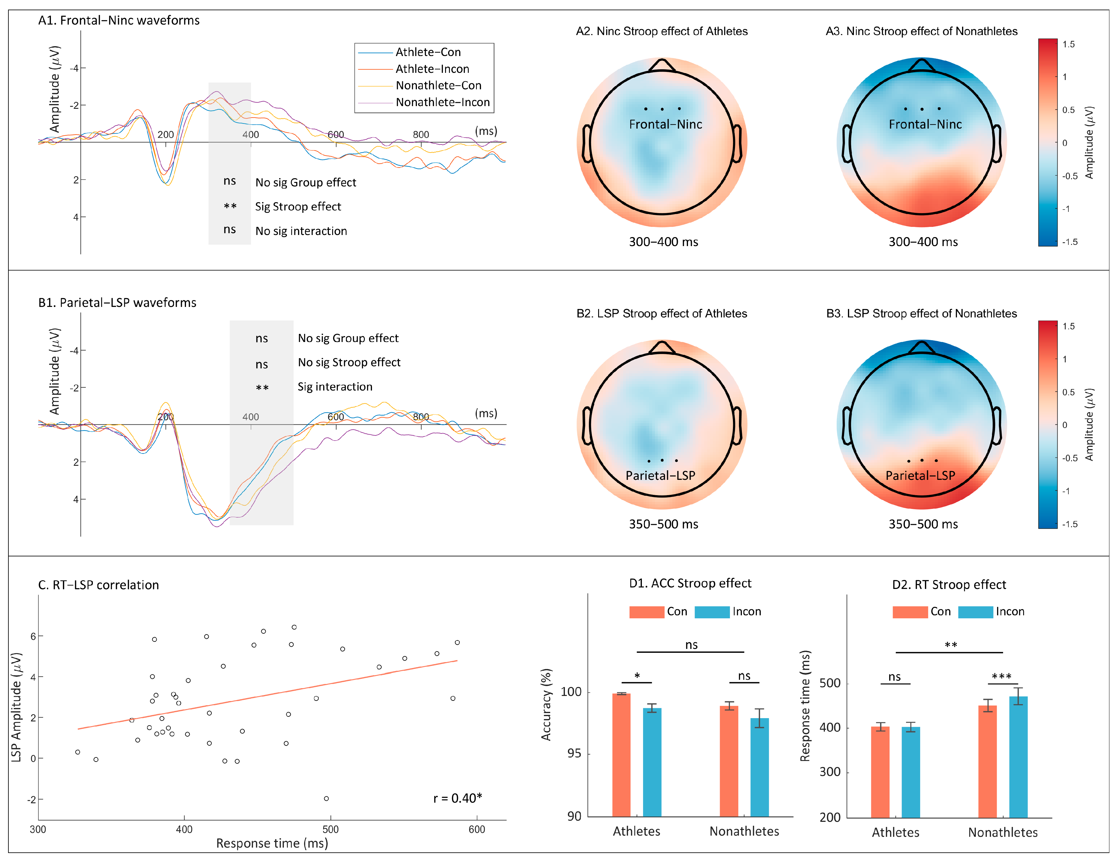 Brainsci 14 00443 g003