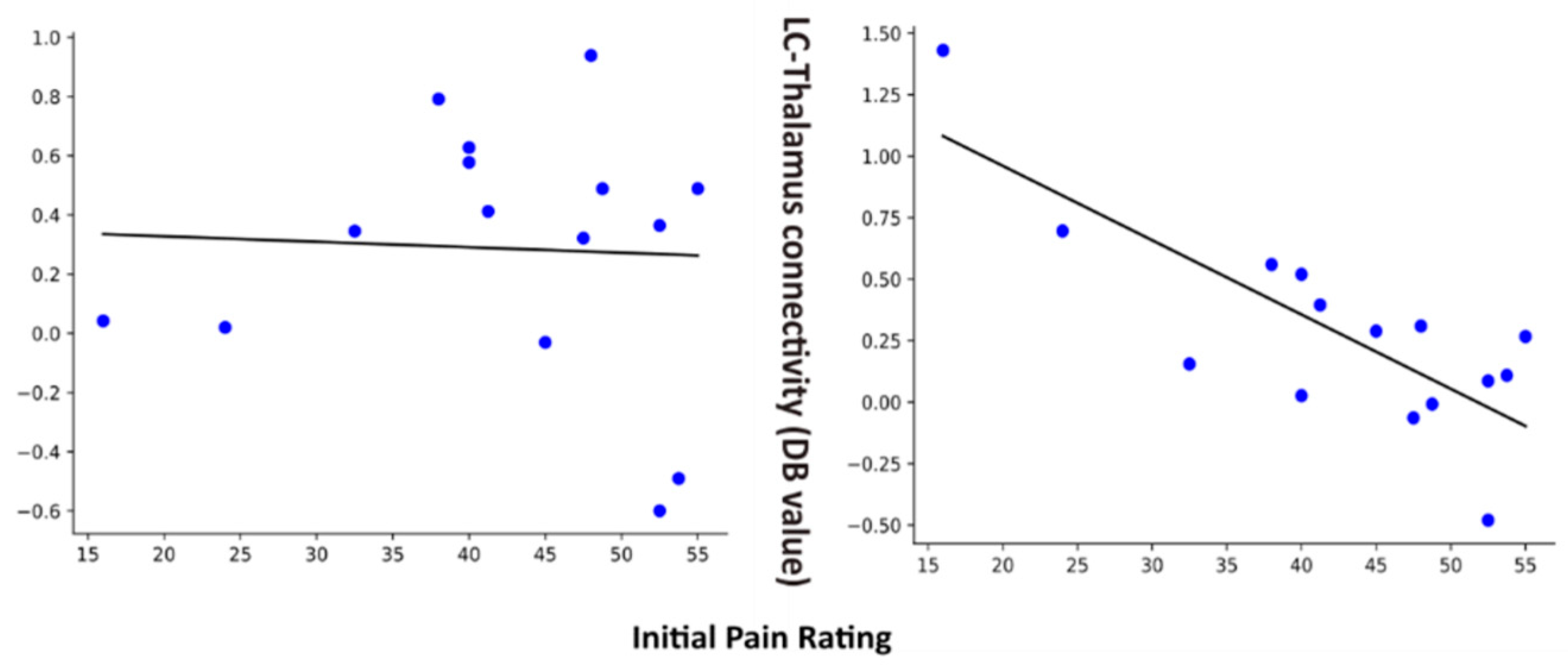 Brainsci 14 00450 g004