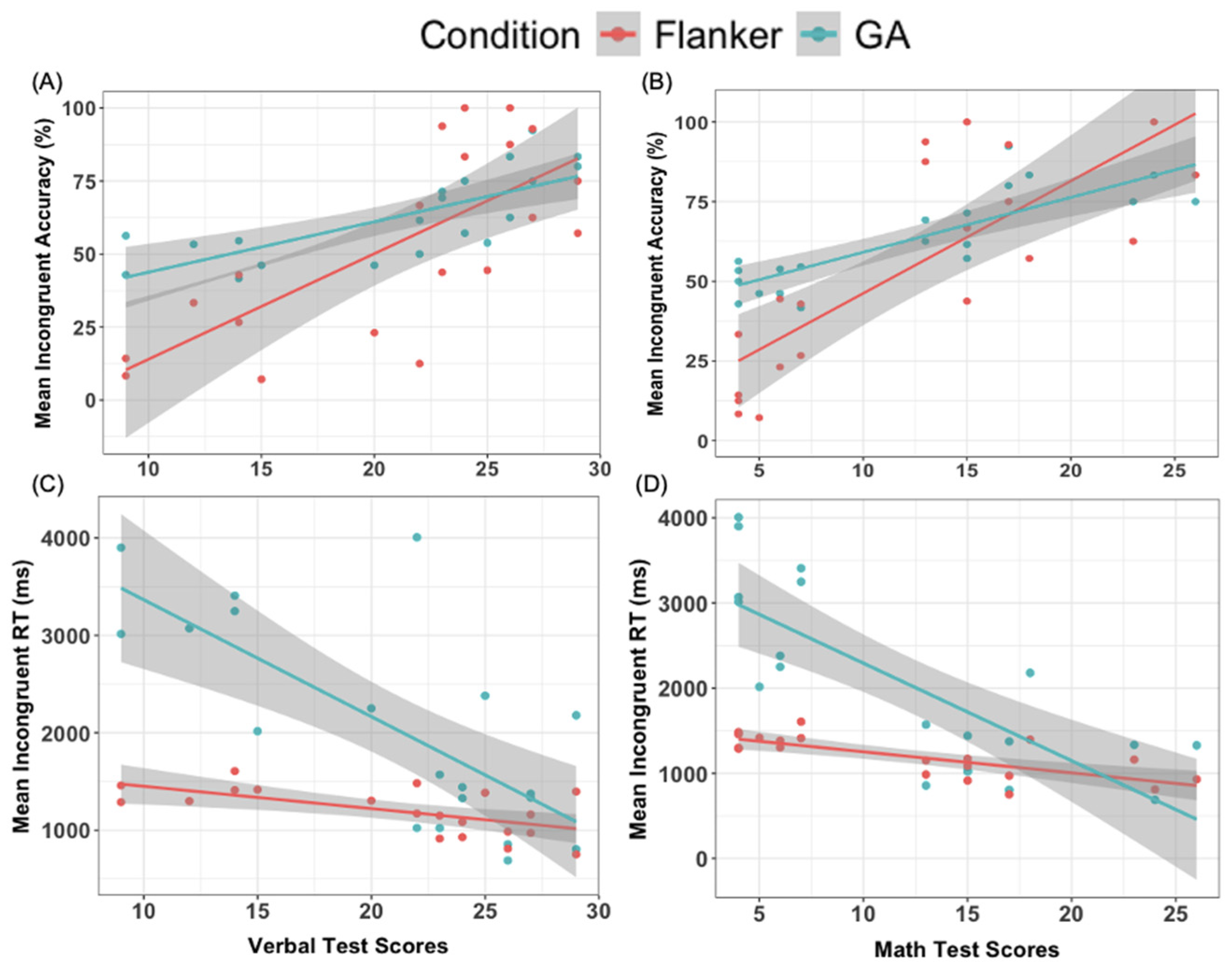 Brainsci 14 00451 g003
