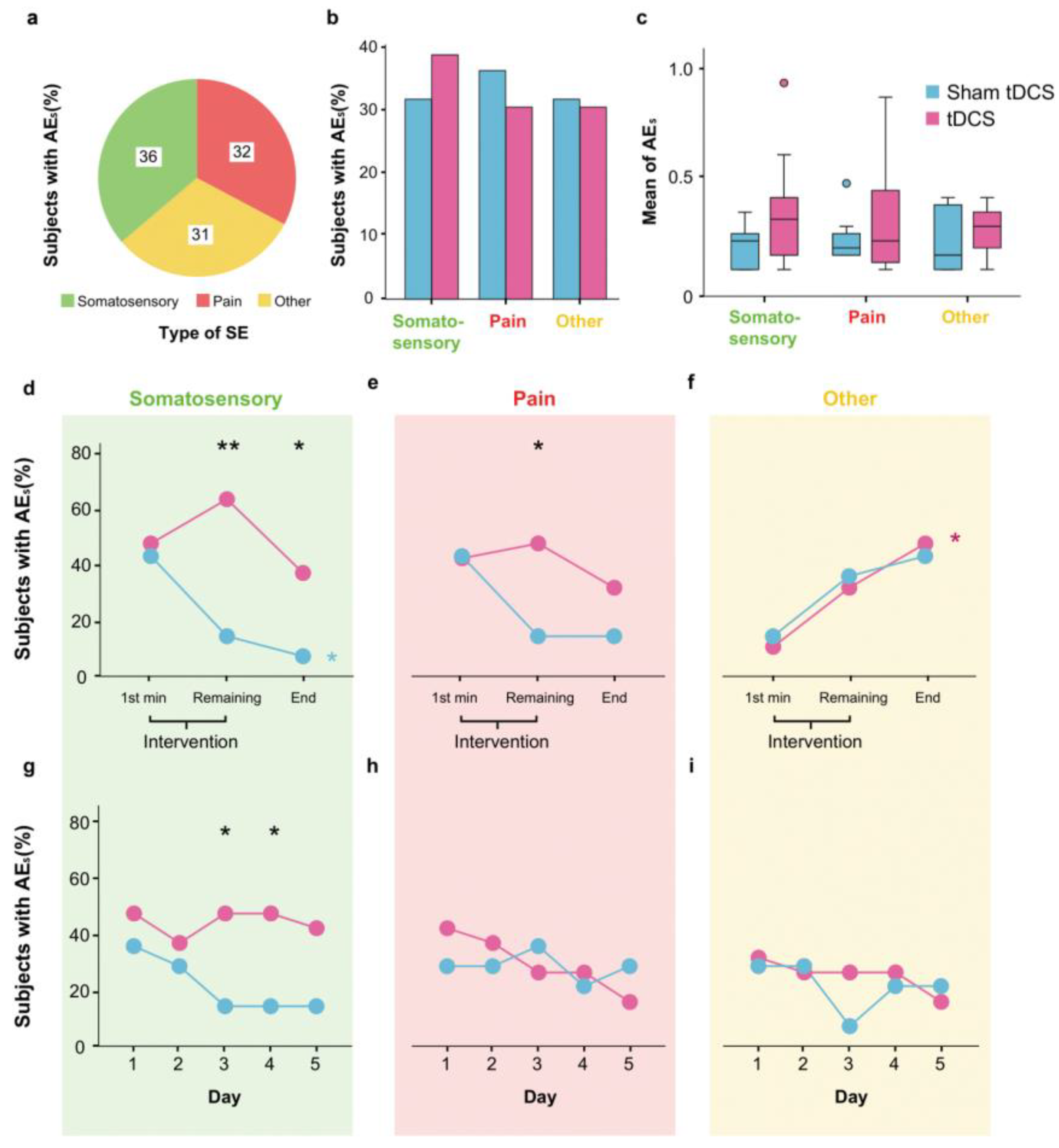 Brainsci 14 00457 g003