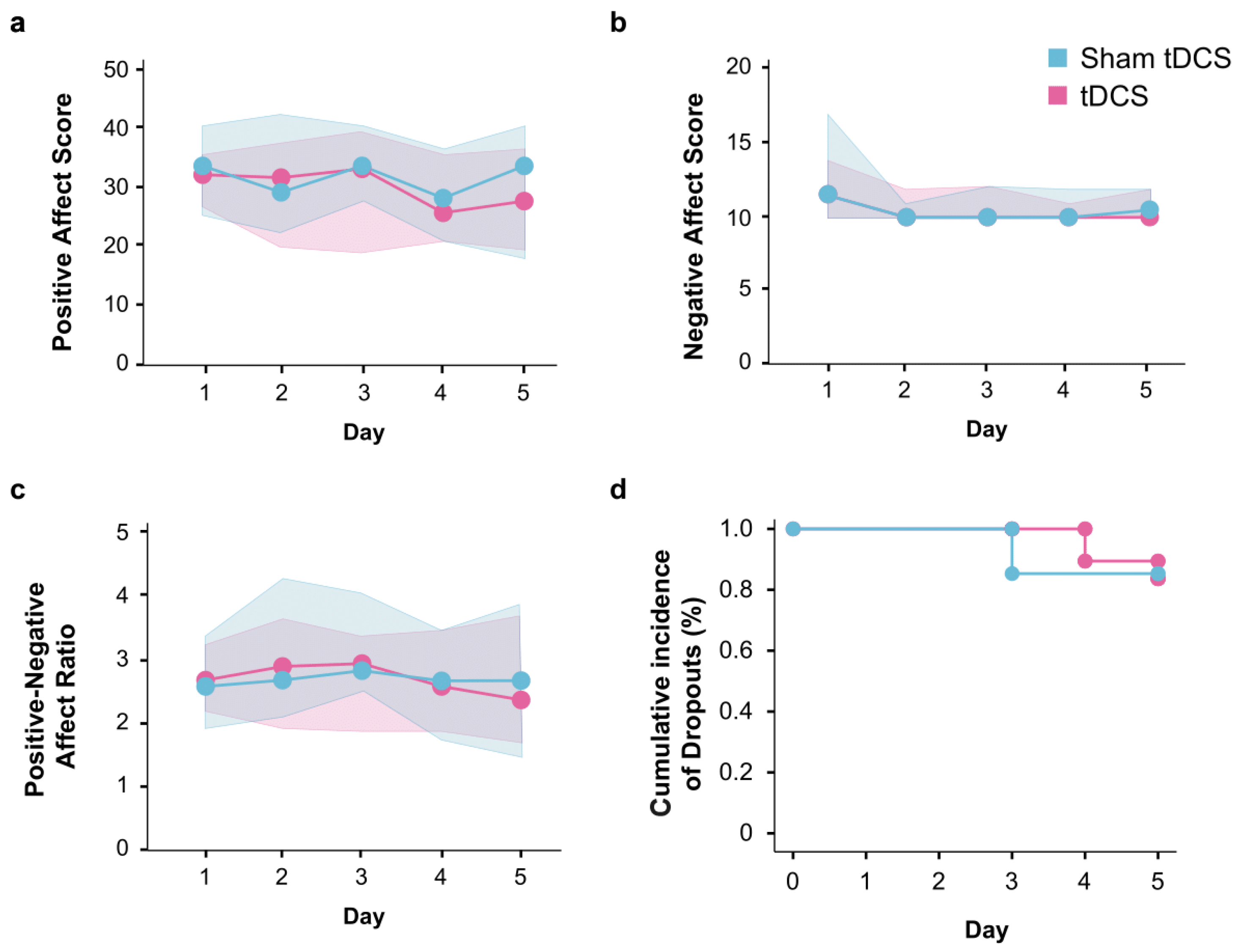 Brainsci 14 00457 g004