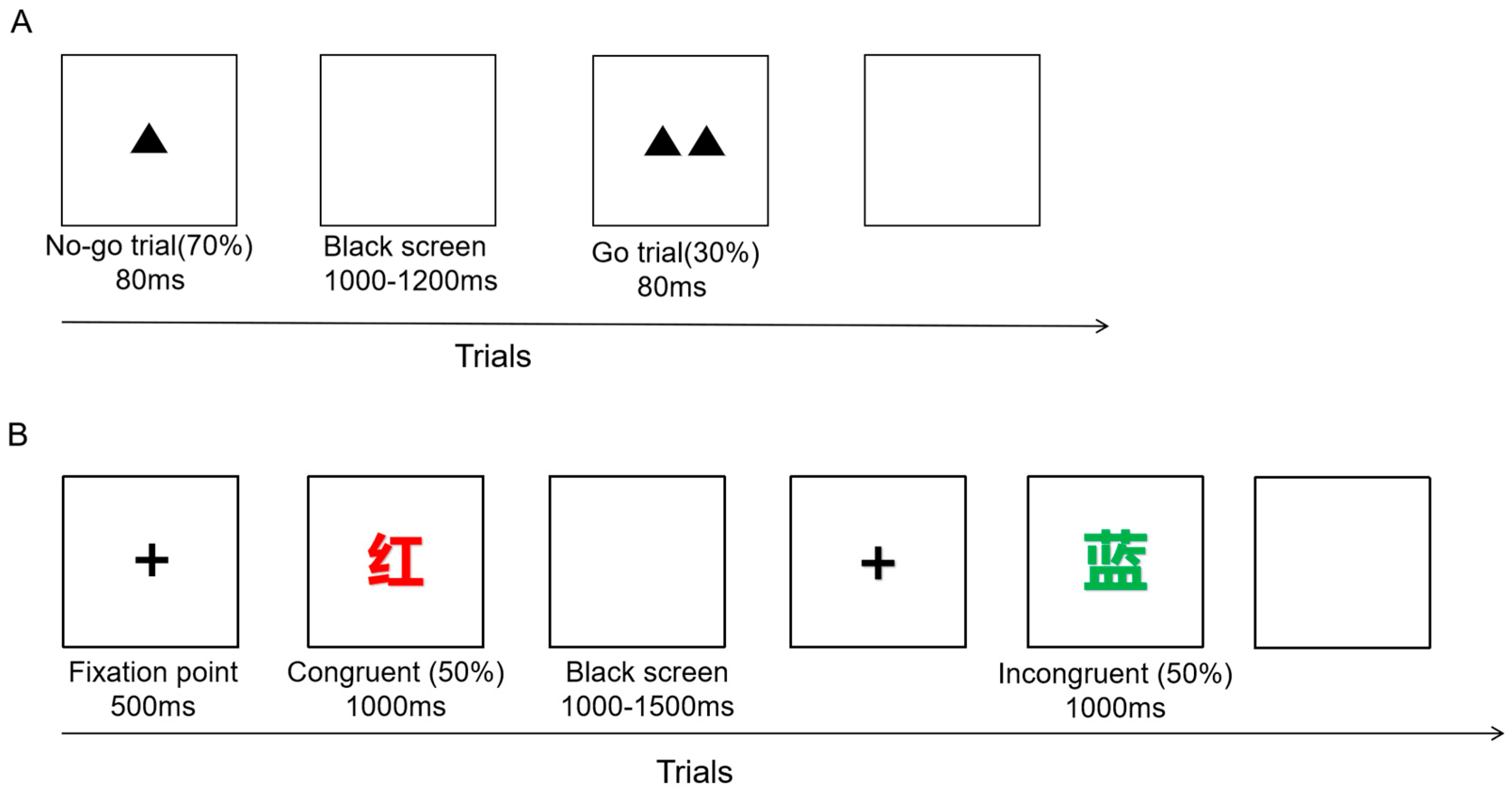 Brainsci 14 00506 g002