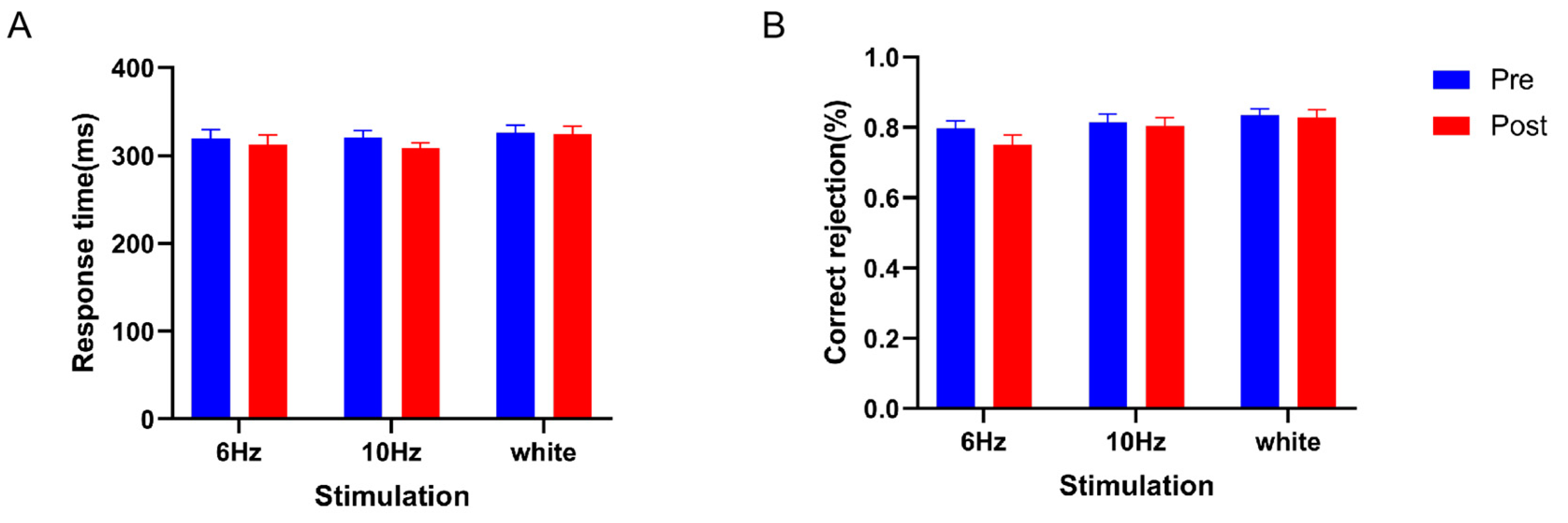 Brainsci 14 00506 g004