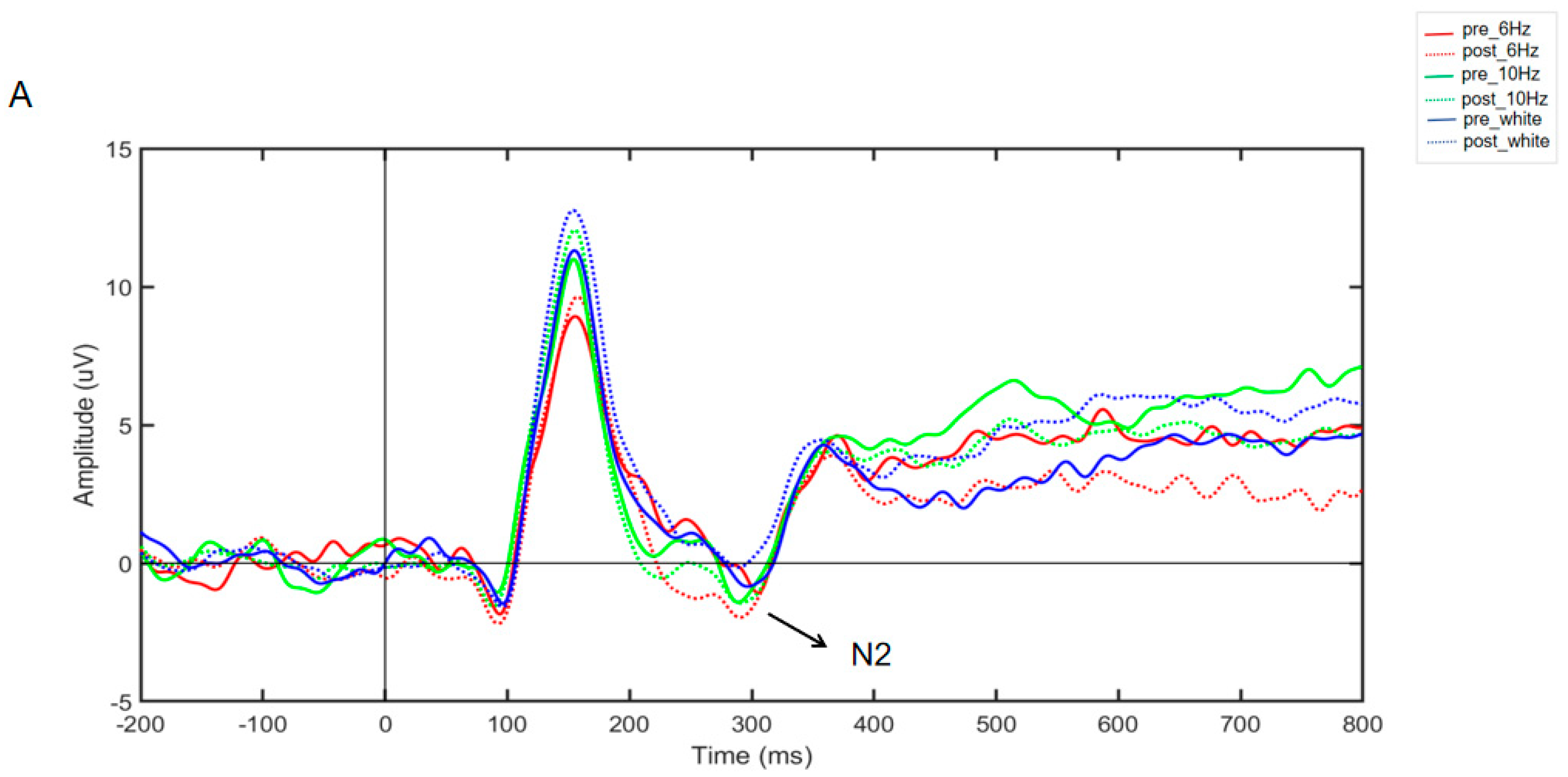 Brainsci 14 00506 g005a