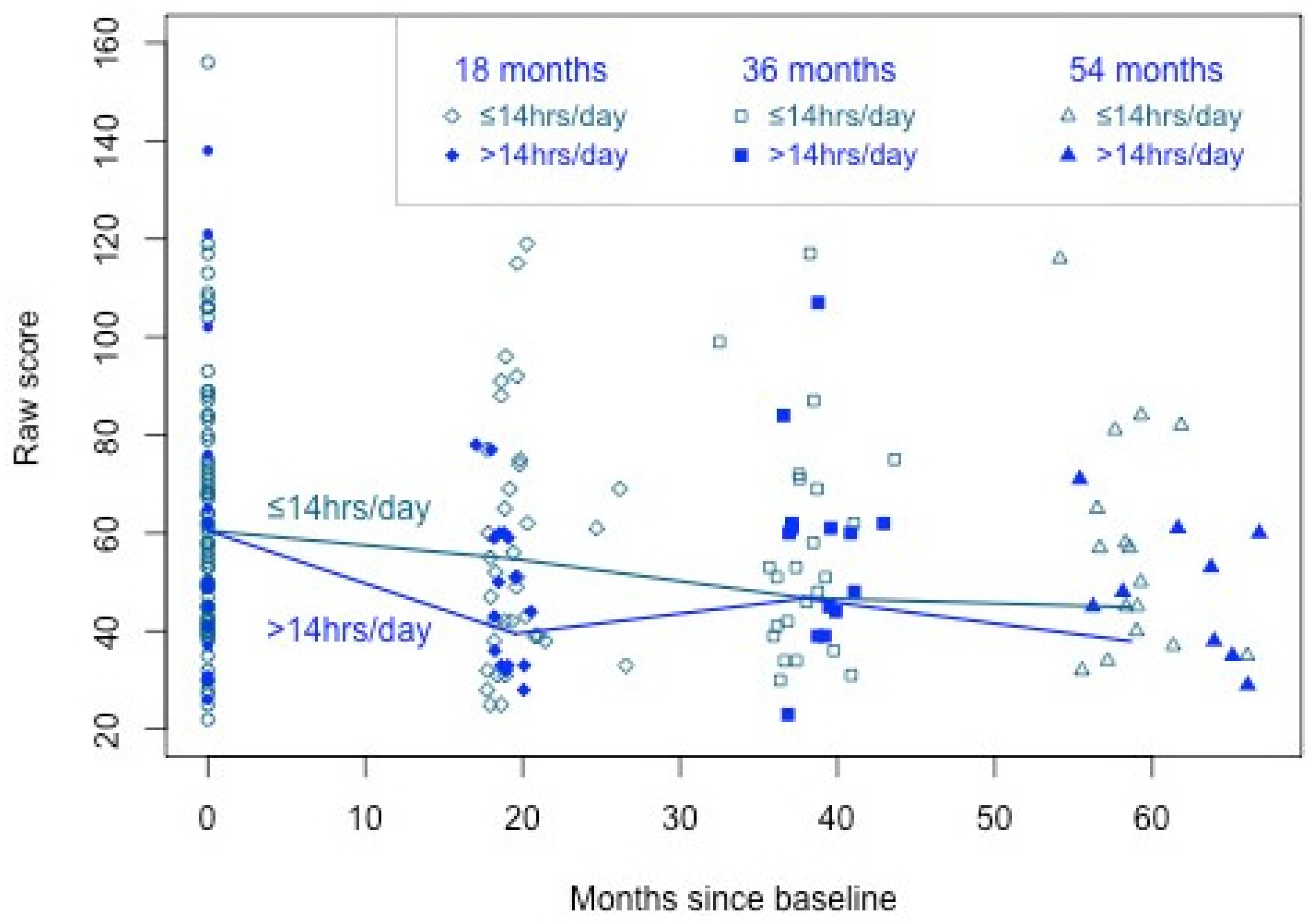 Brainsci 14 01279 g001