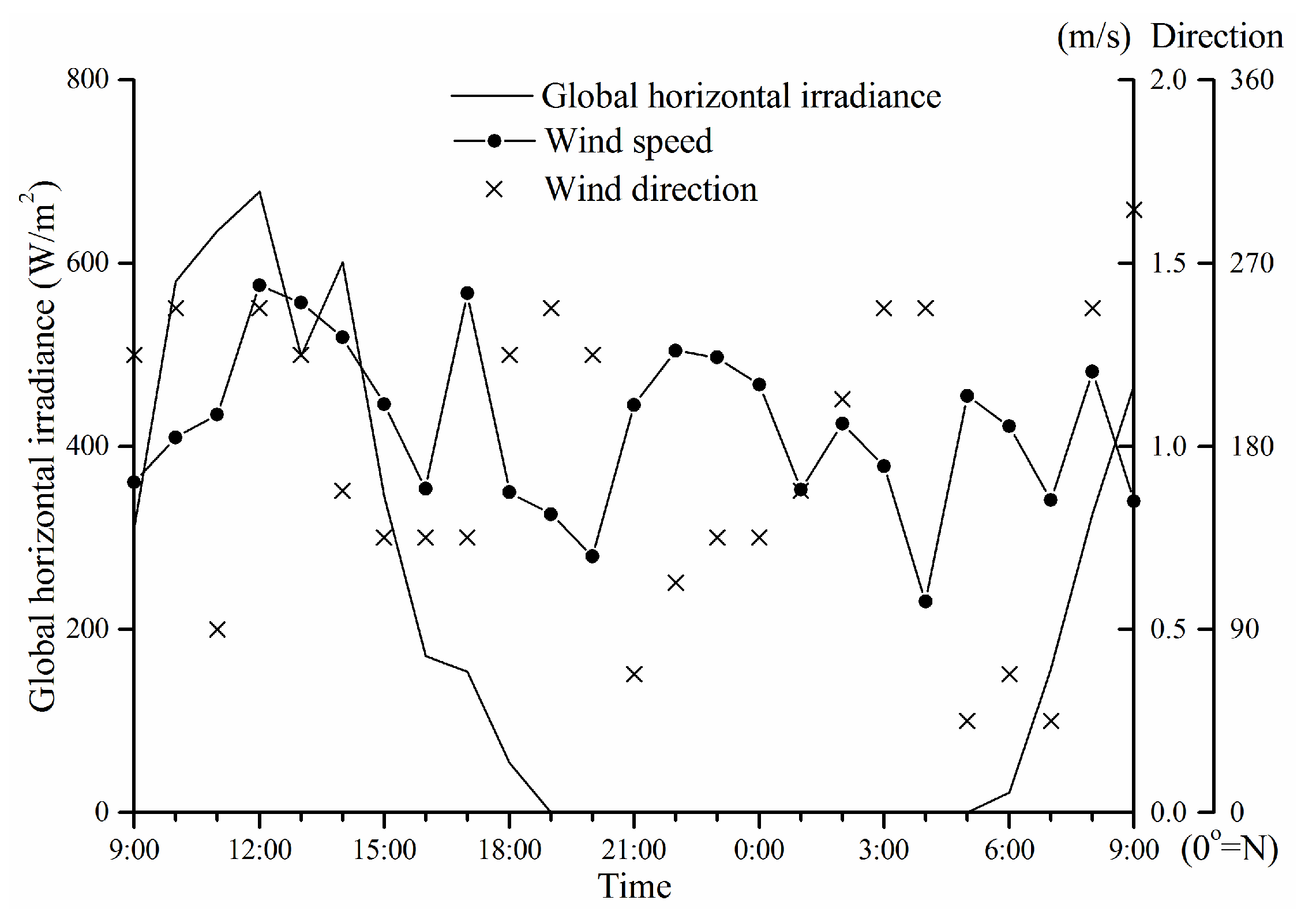 Buildings 06 00002 g004
