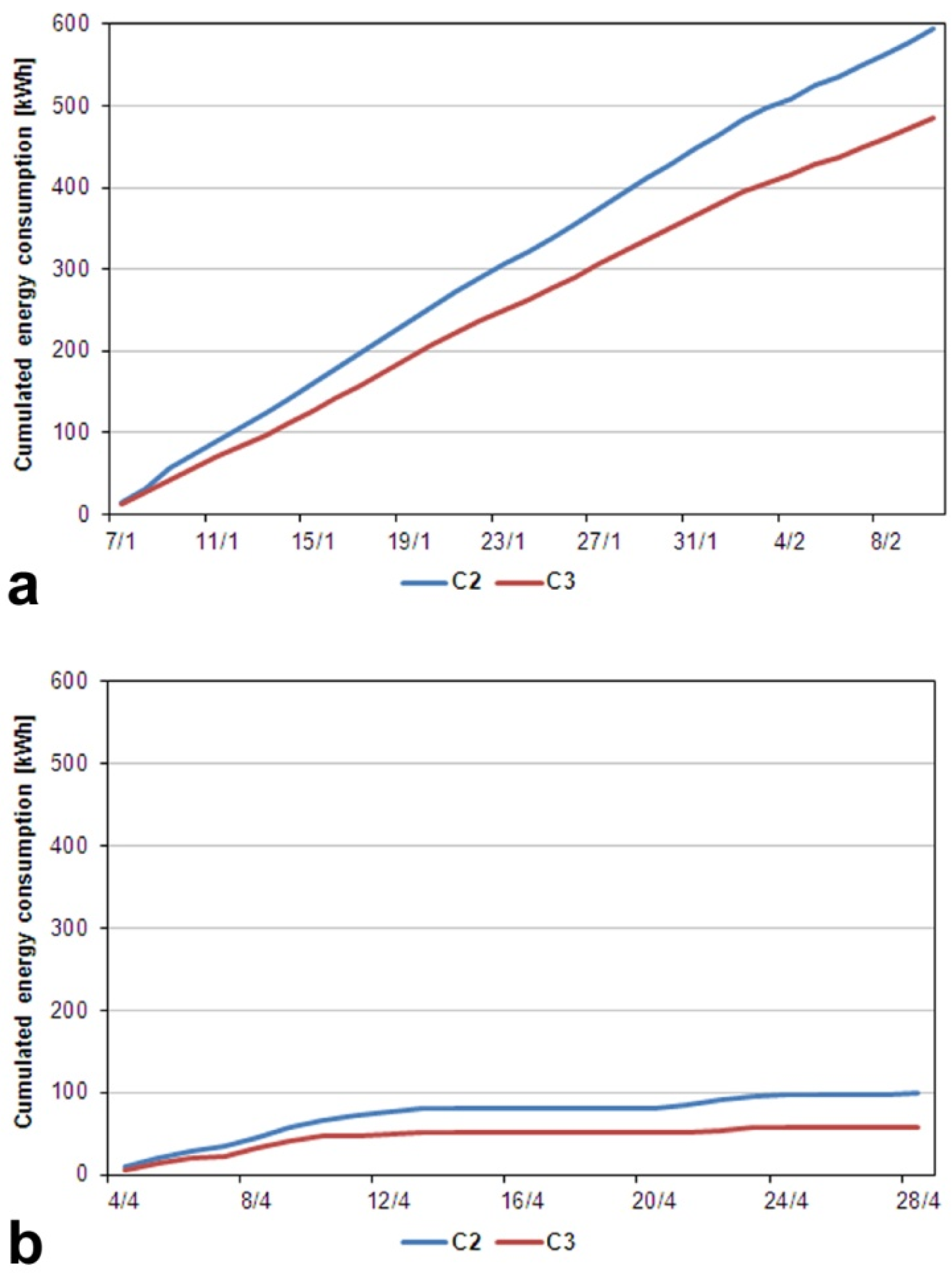 Buildings 06 00003 g006
