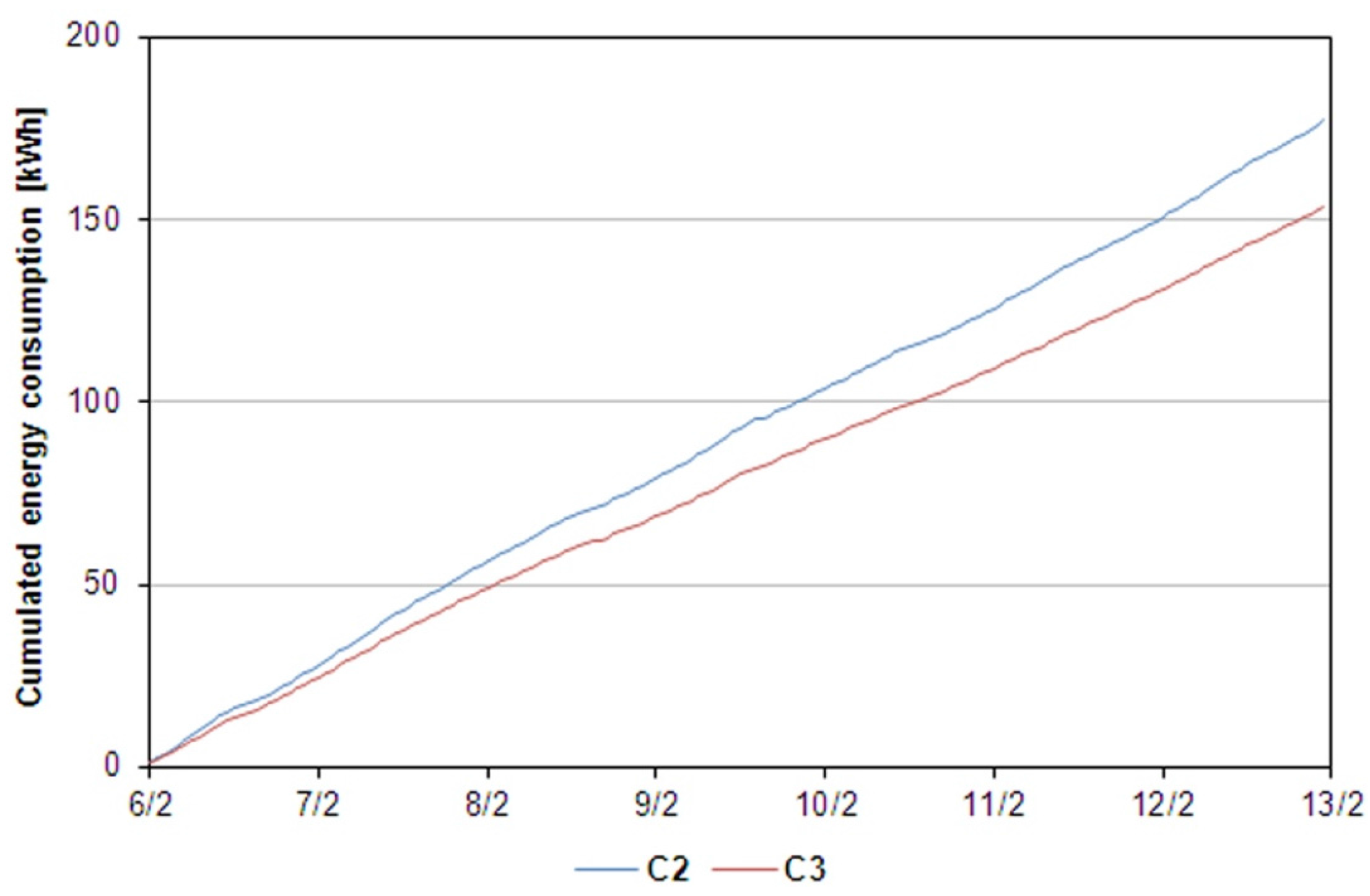 Buildings 06 00003 g007