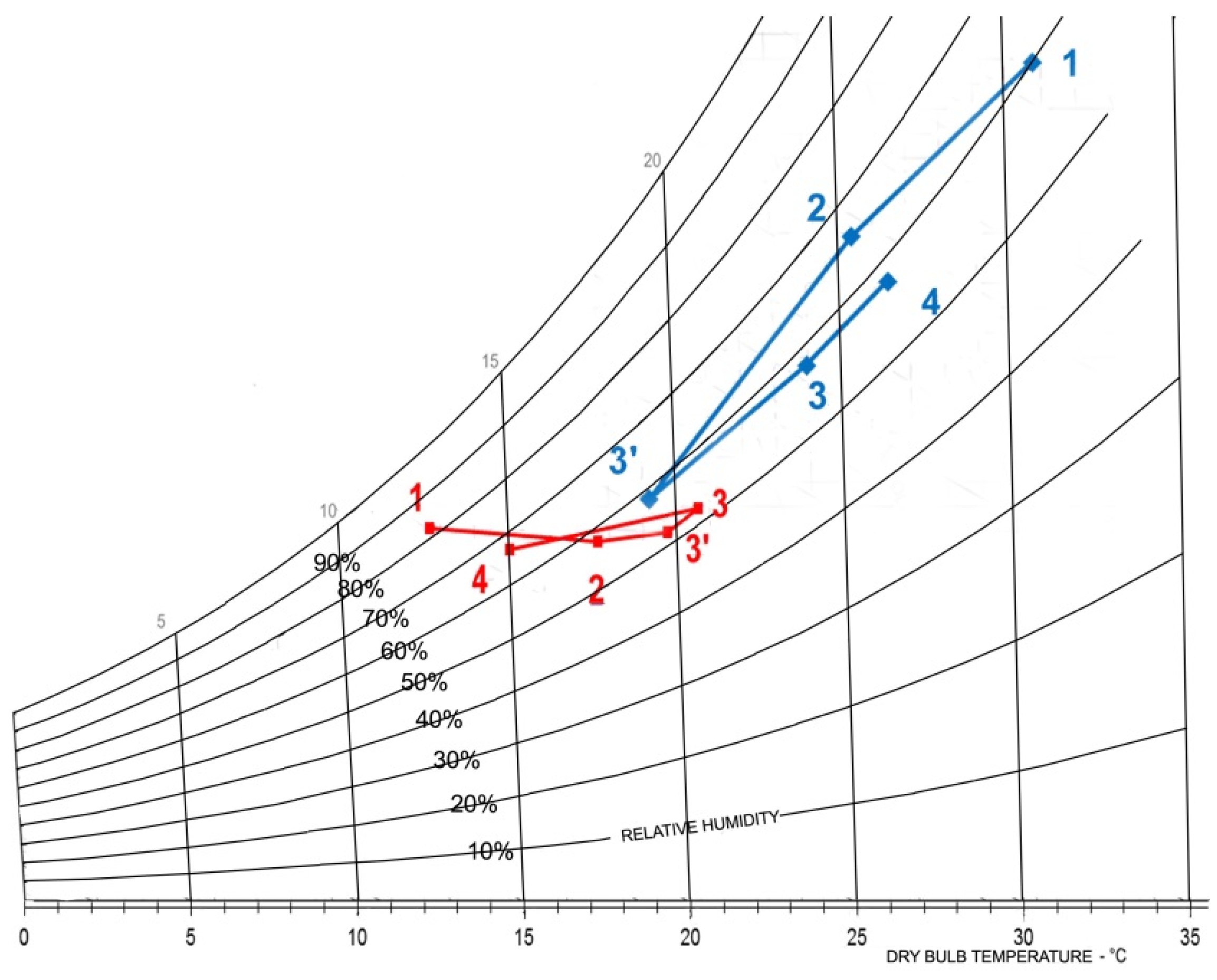 Buildings 06 00003 g013