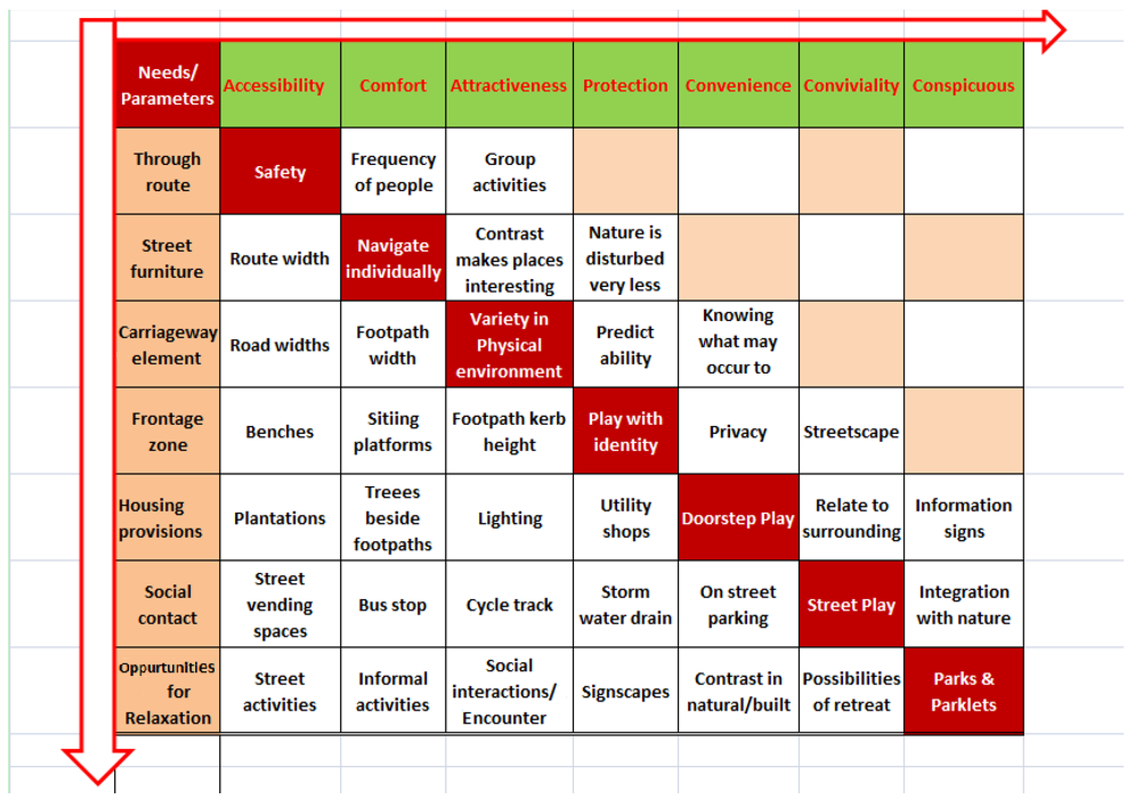 Buildings 06 00031 g001