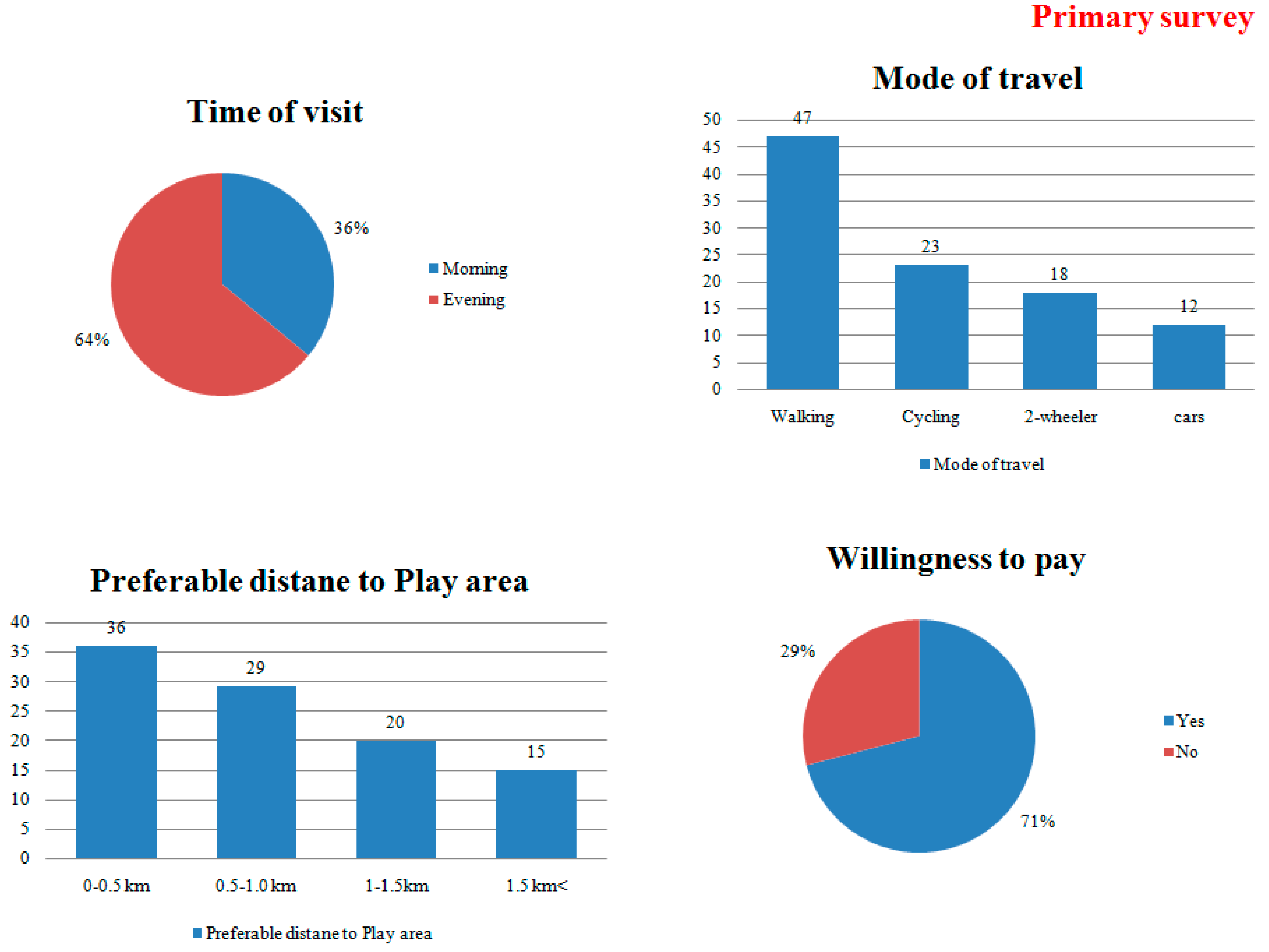 Buildings 06 00031 g005