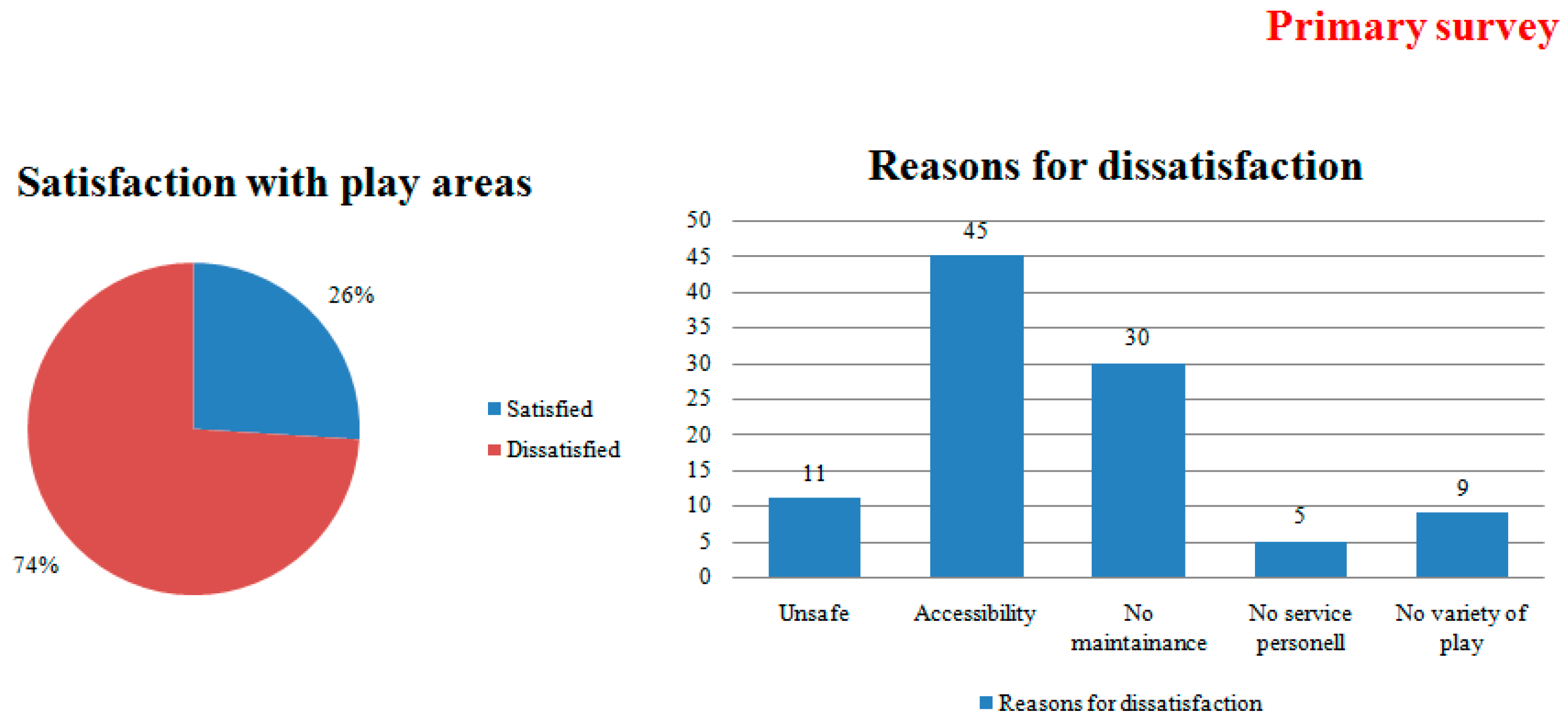Buildings 06 00031 g006