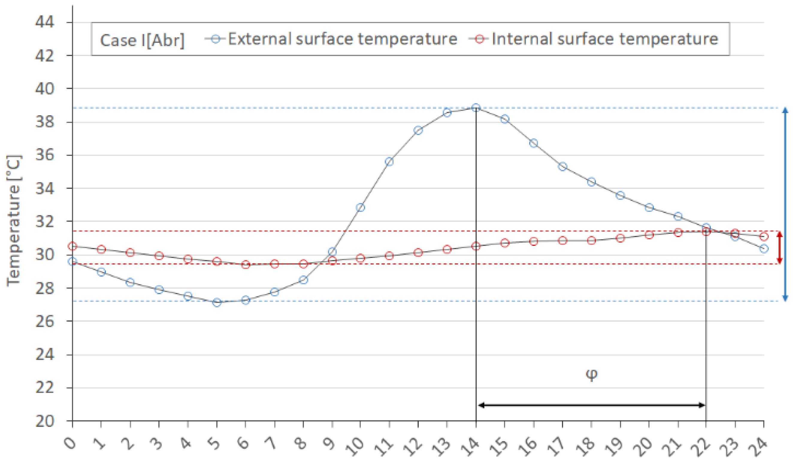 Buildings 08 00017 g012